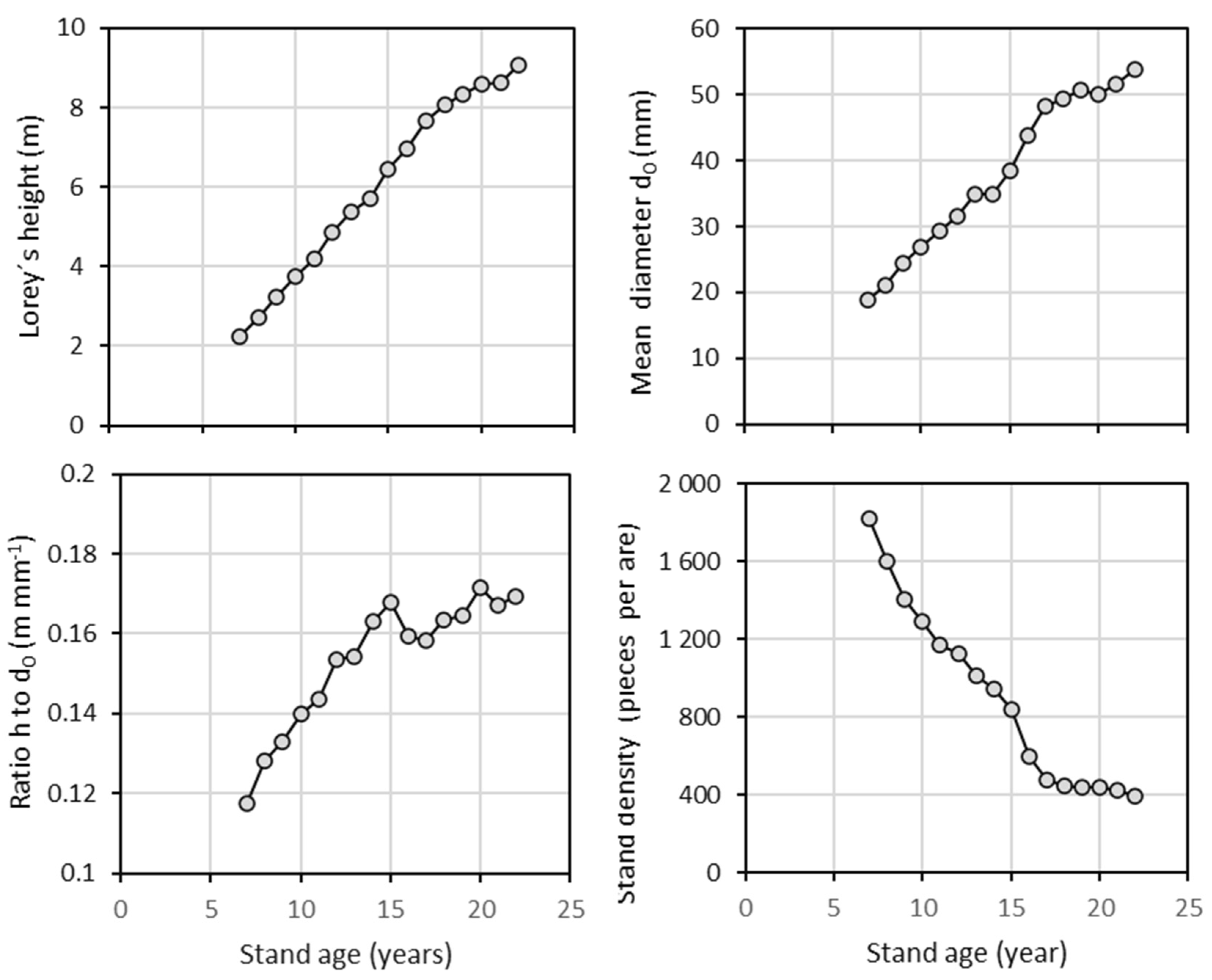 Forests 16 00557 g002