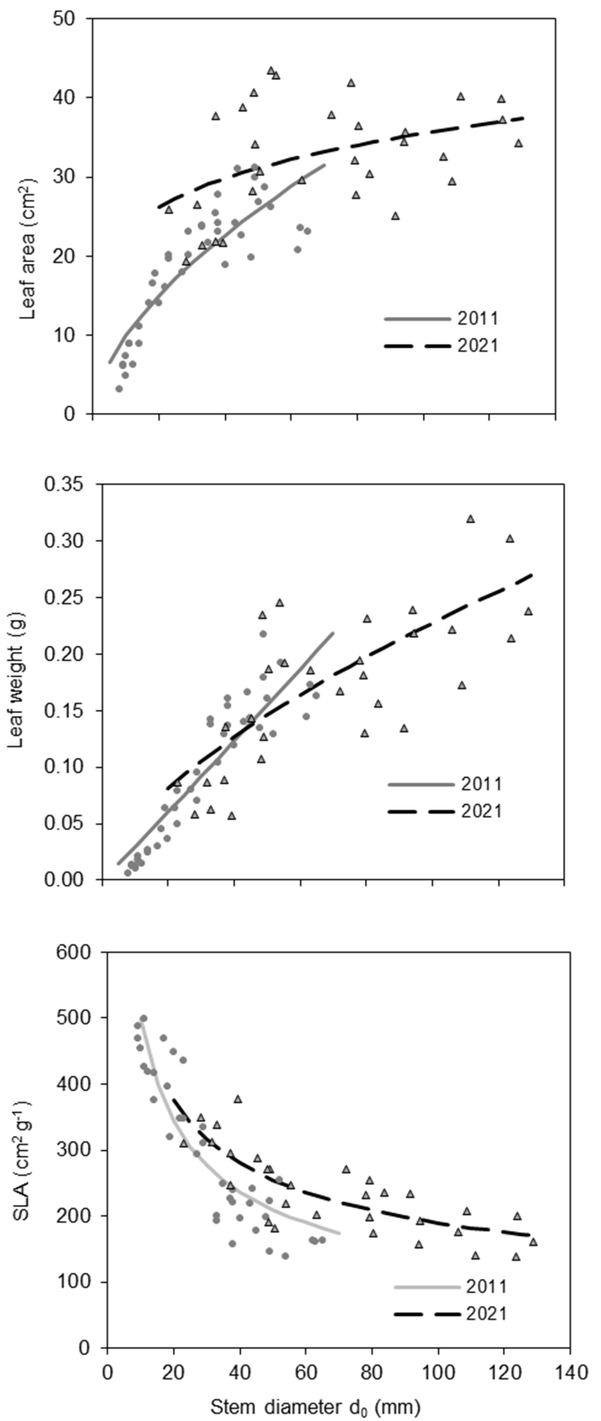 Forests 16 00557 g004