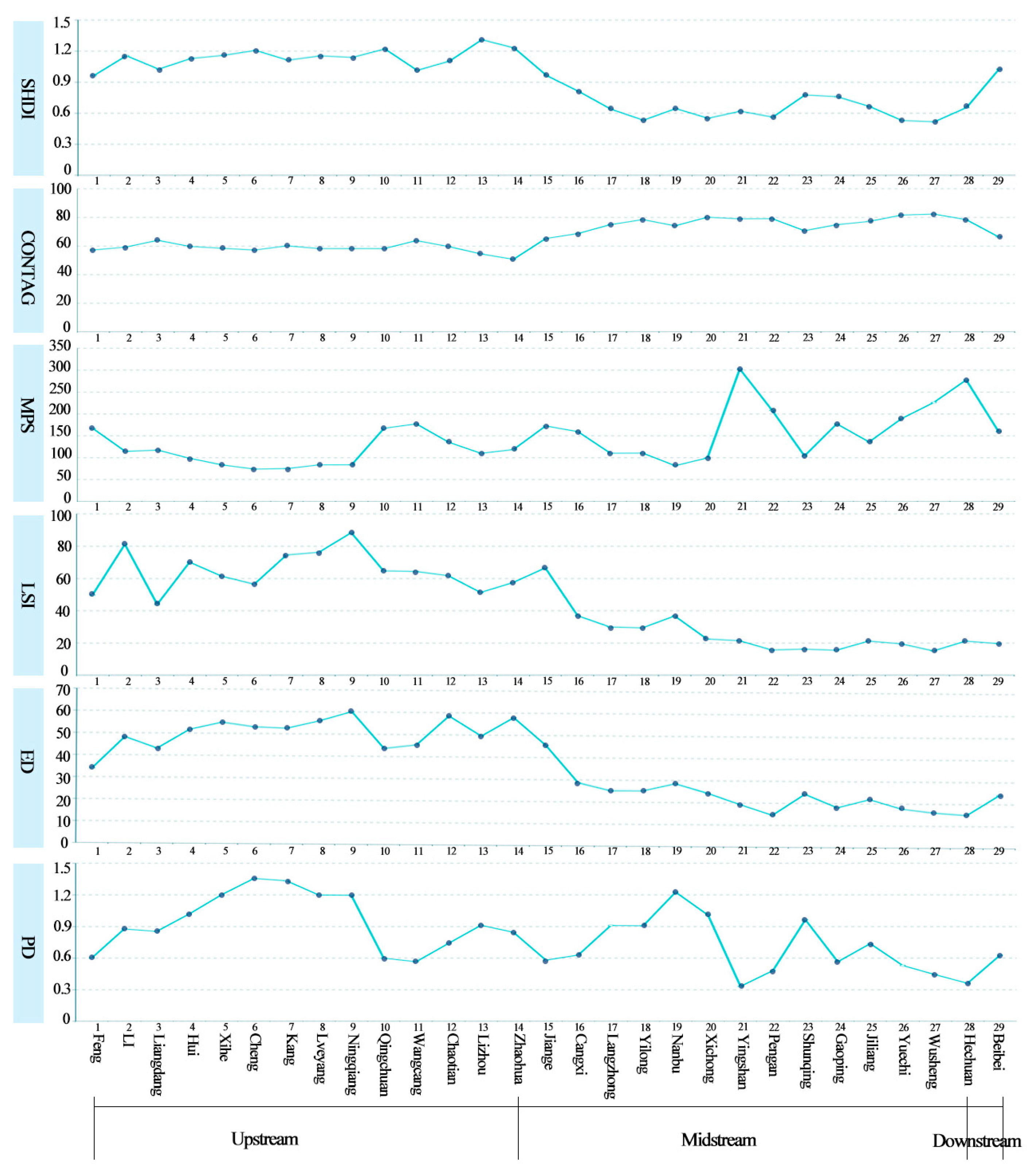 Forests 16 00561 g003