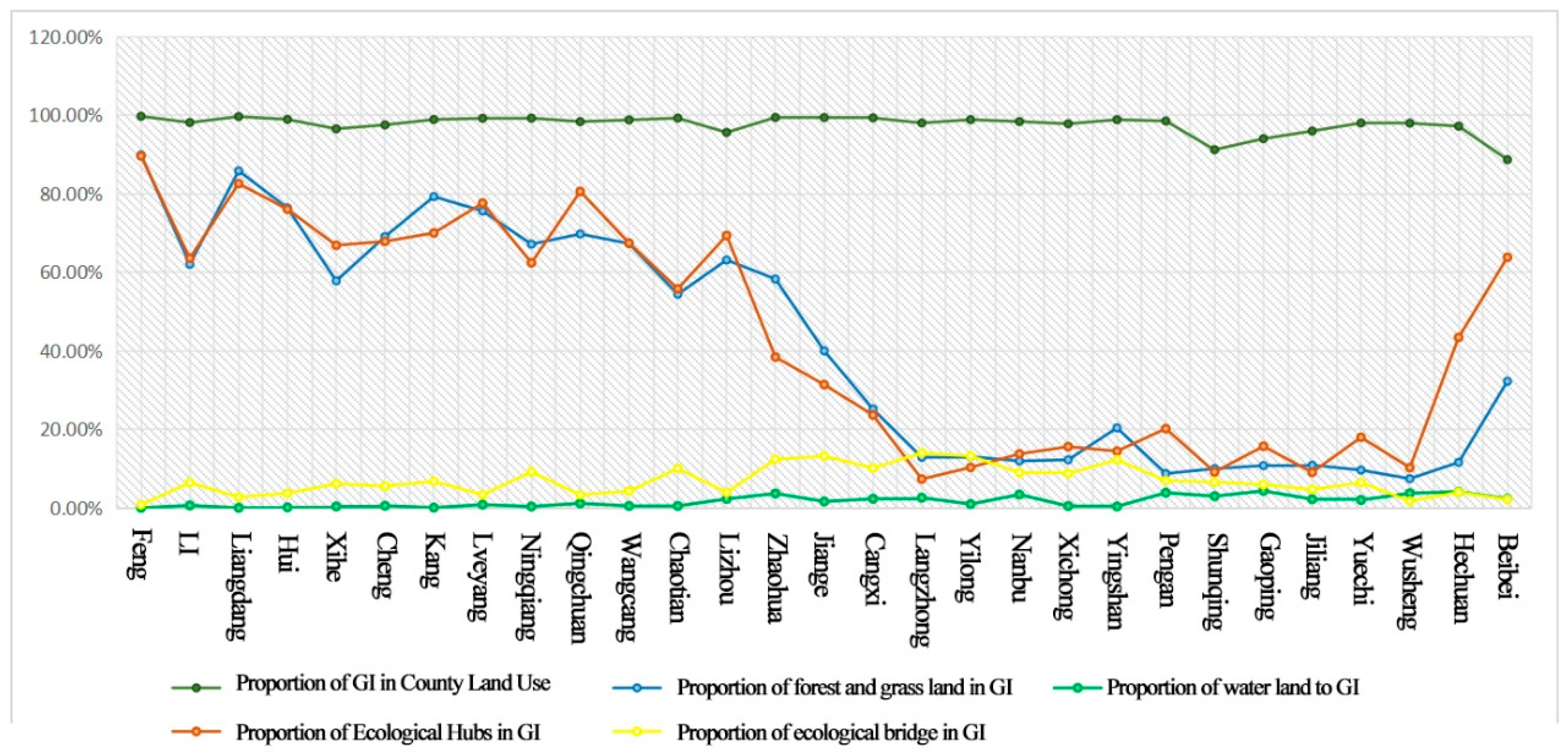 Forests 16 00561 g004