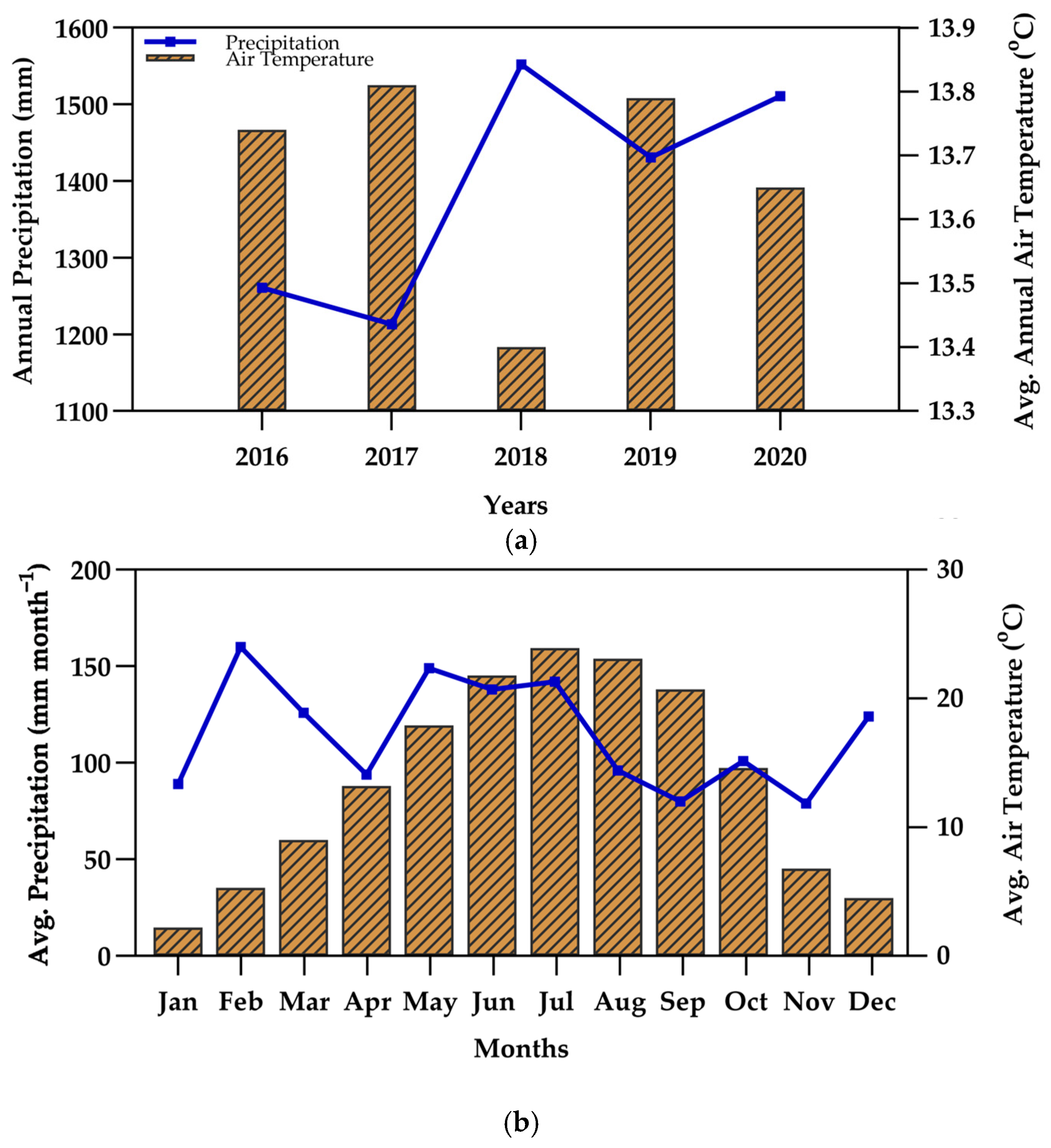Forests 16 00562 g002
