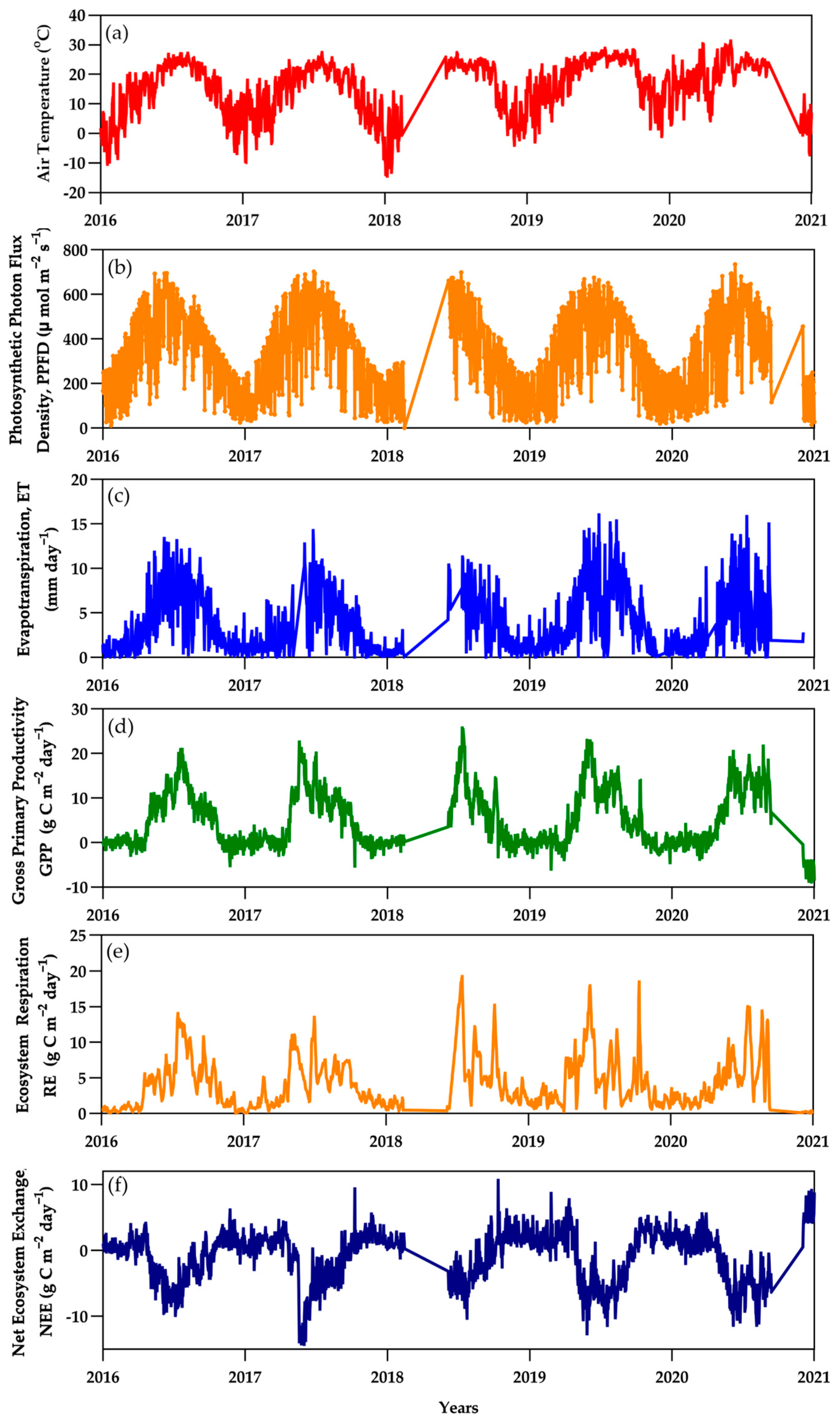Forests 16 00562 g003