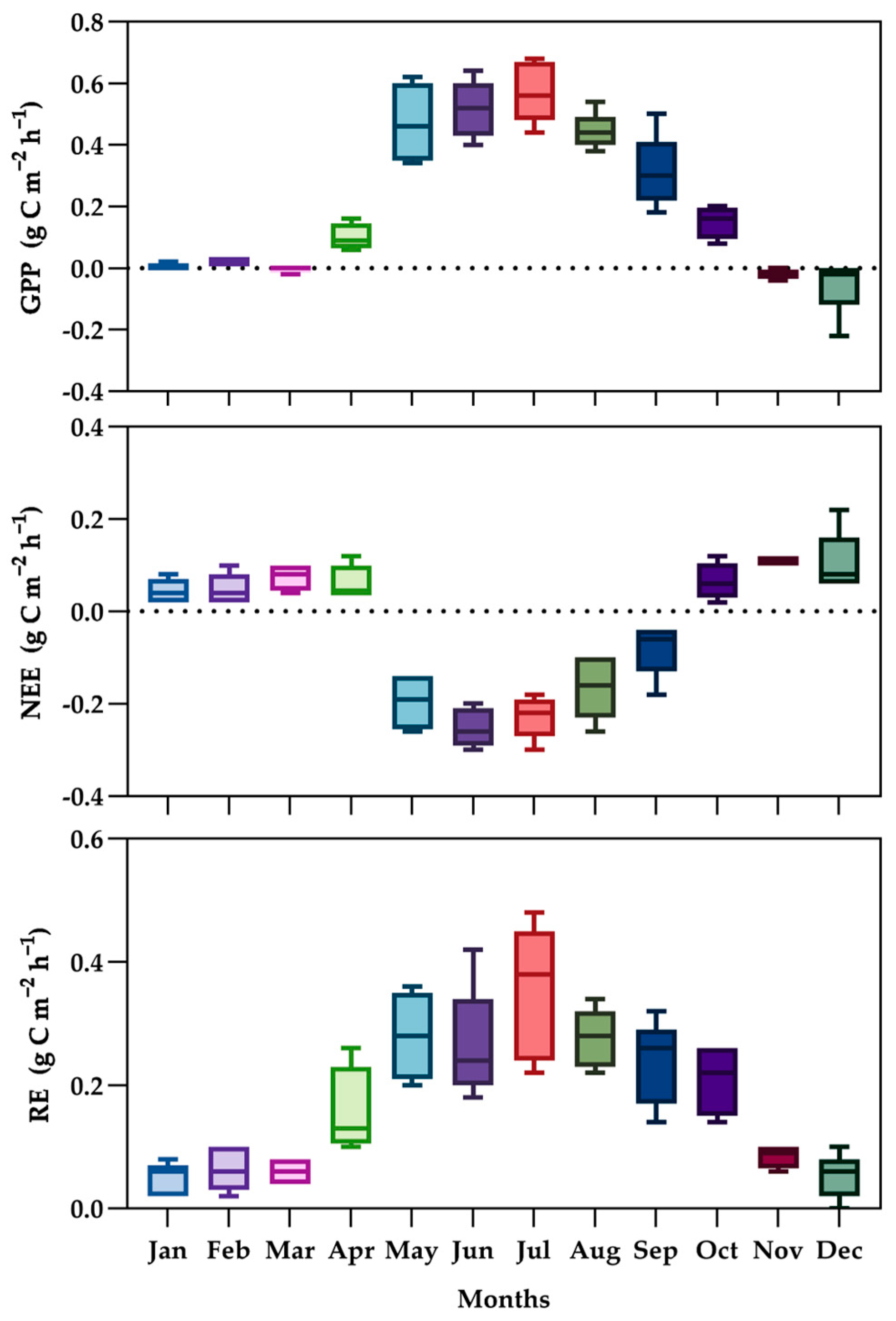 Forests 16 00562 g005