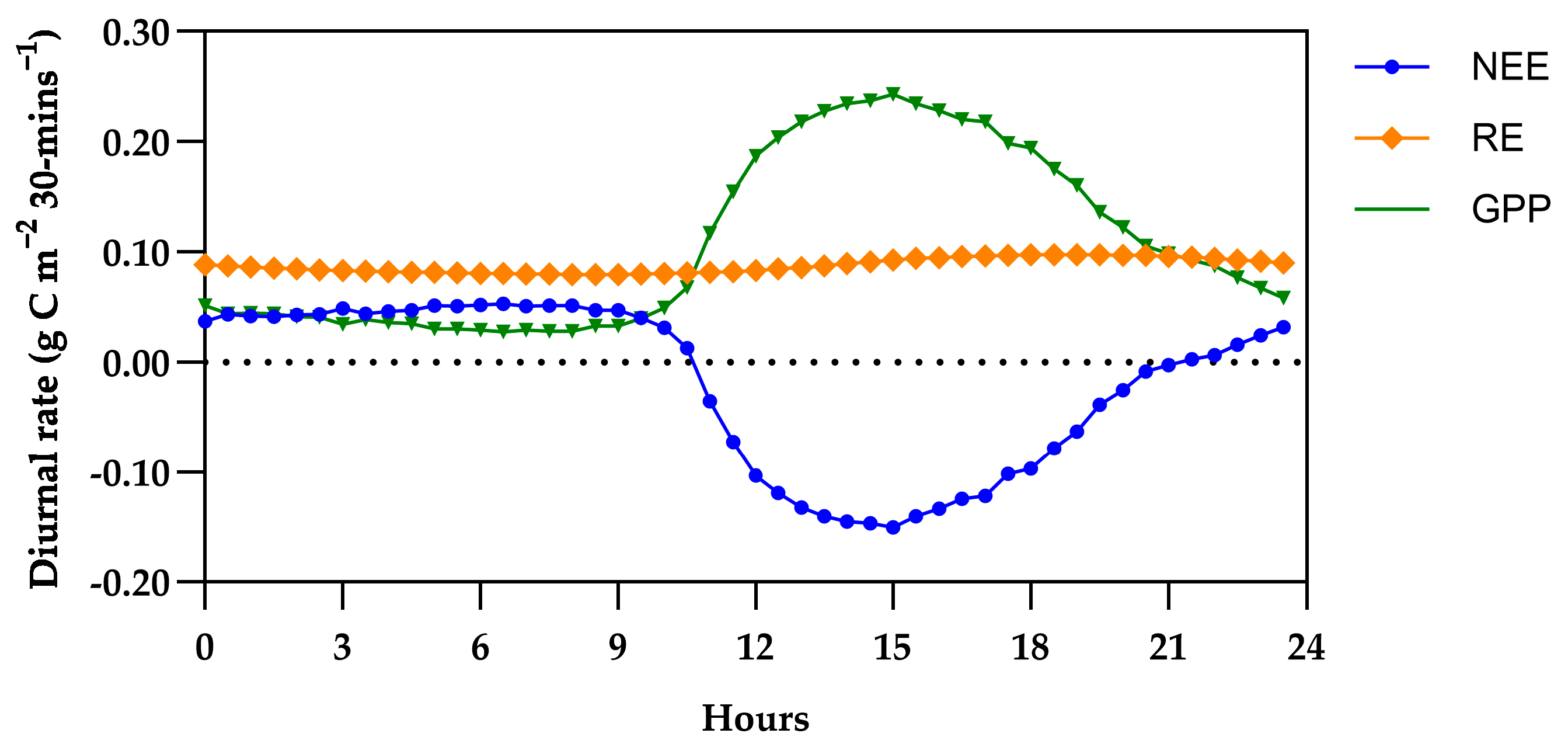 Forests 16 00562 g006