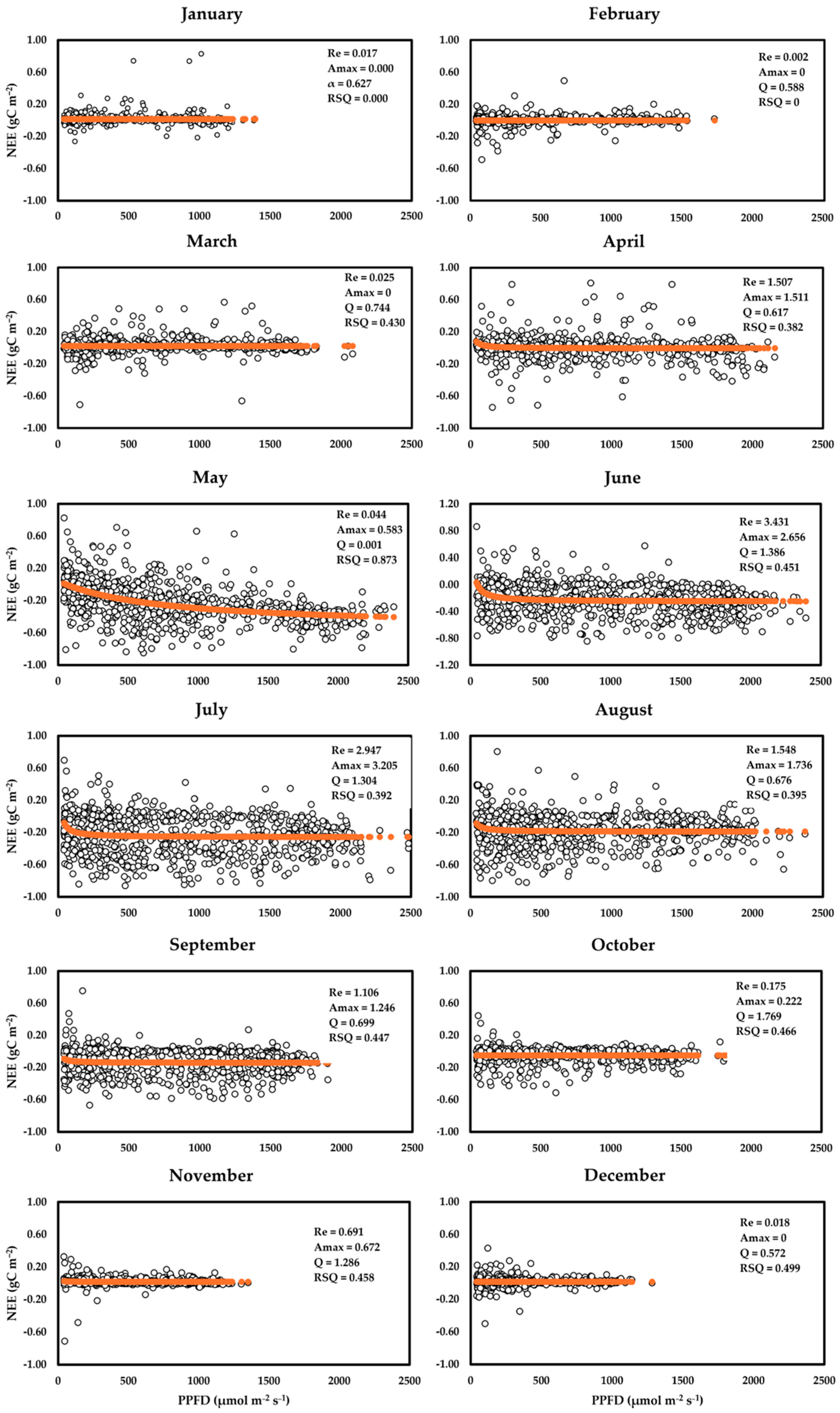 Forests 16 00562 g007