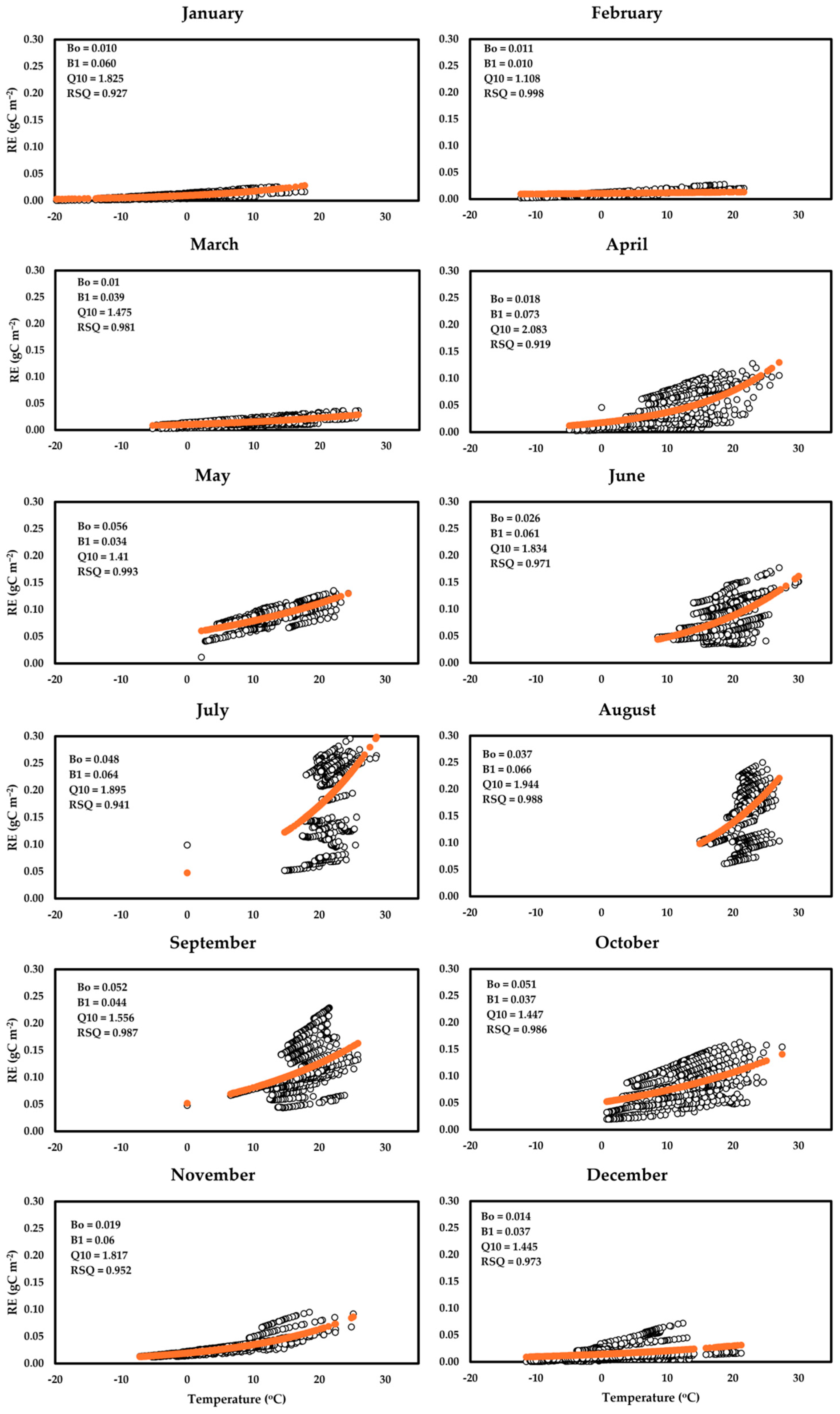 Forests 16 00562 g008