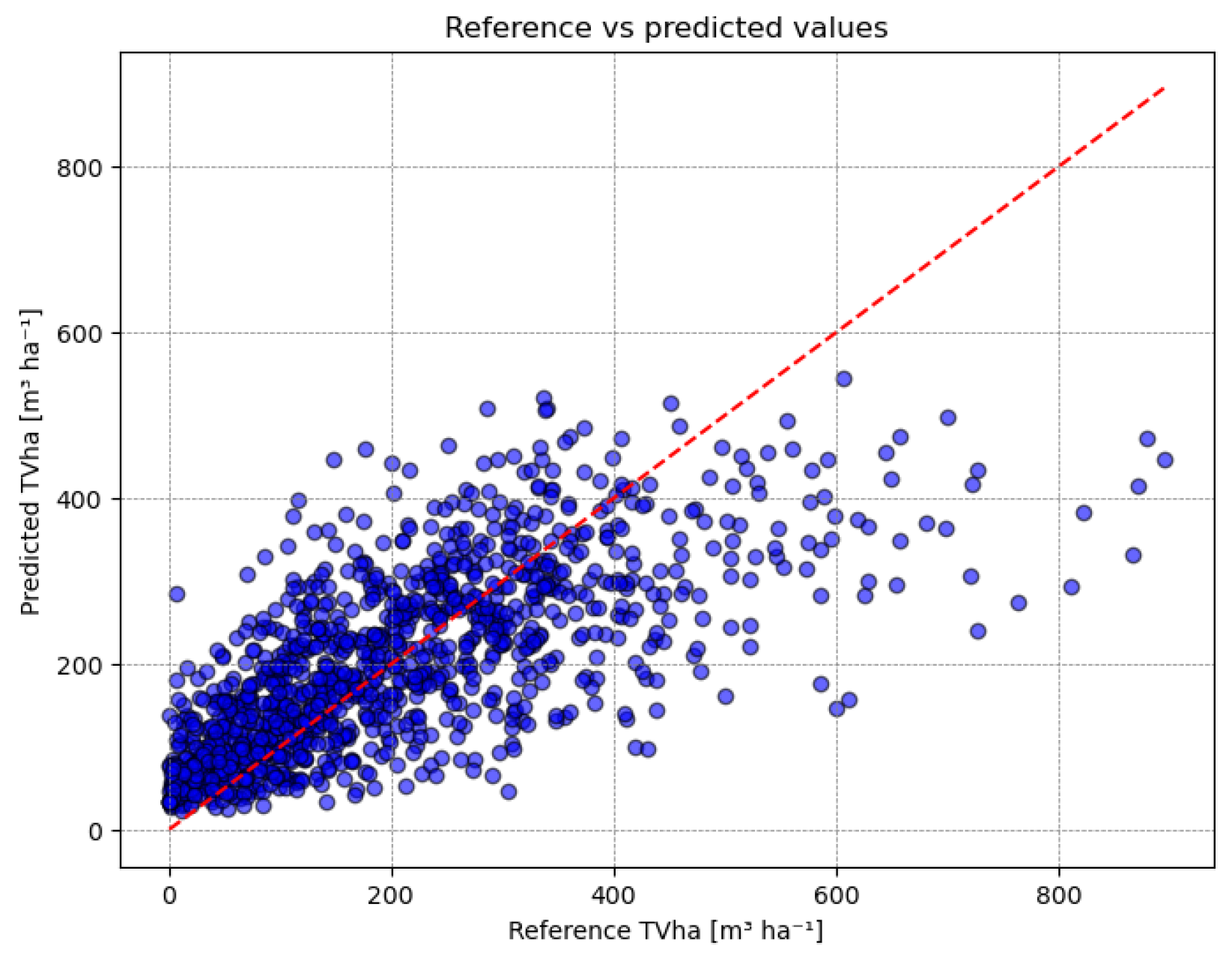 Forests 16 00563 g005