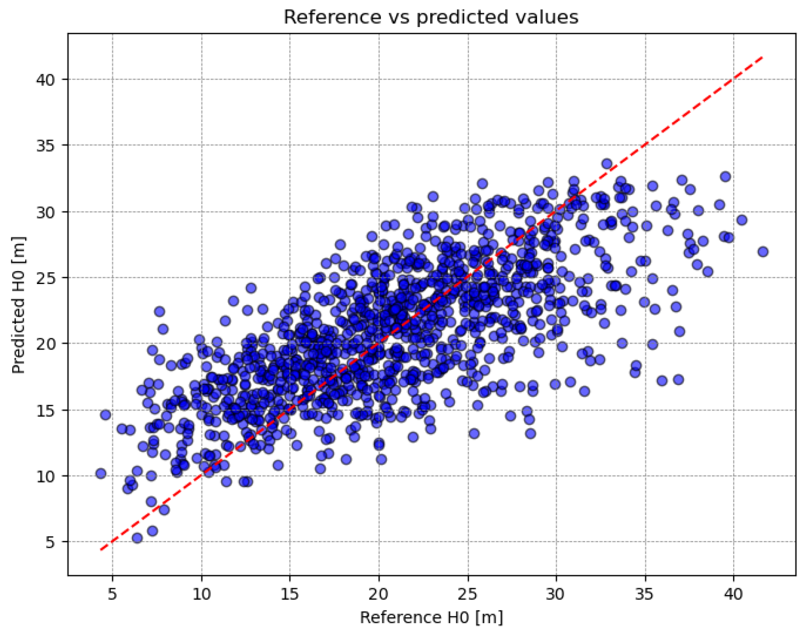 Forests 16 00563 g006