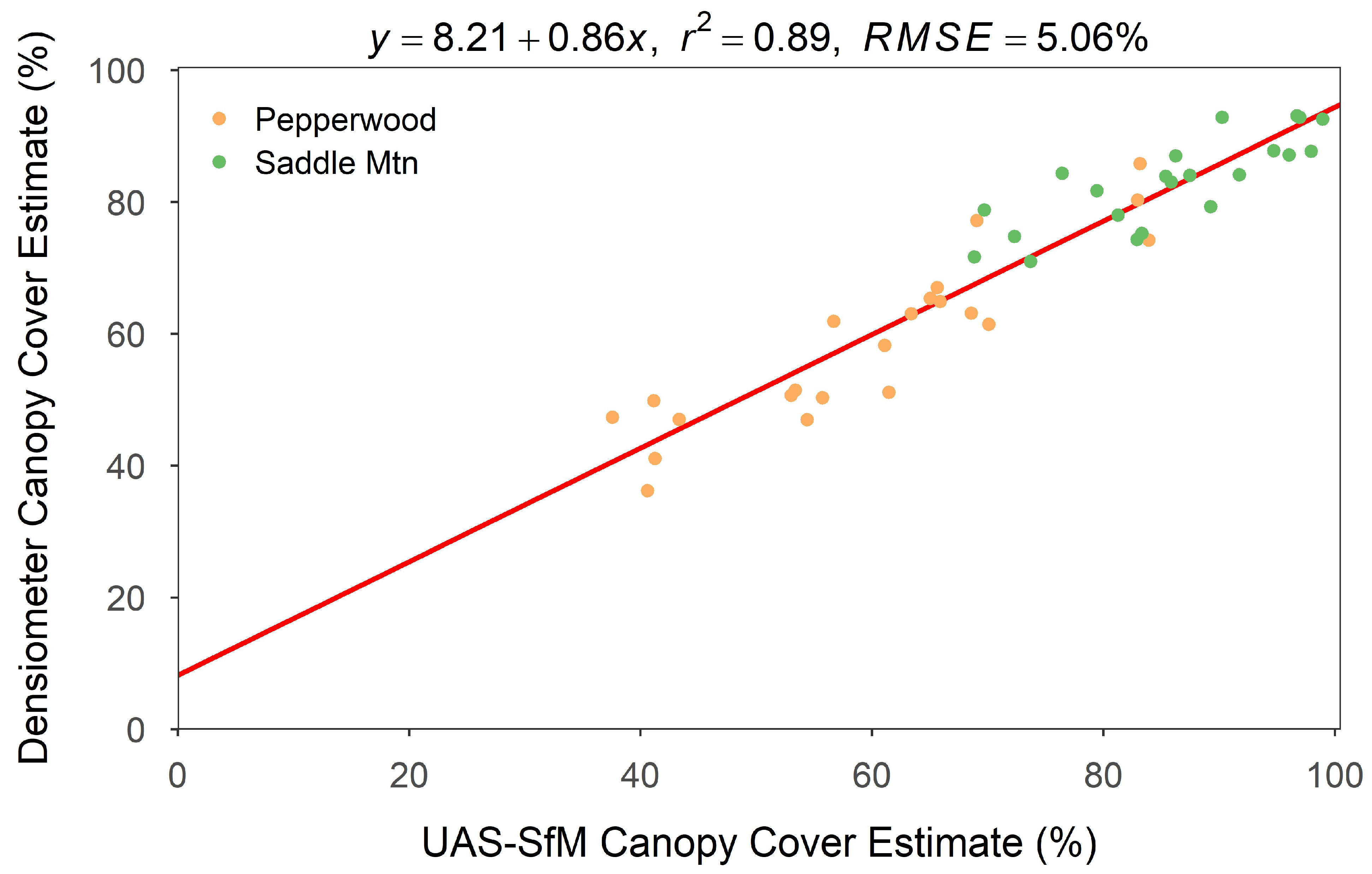 Forests 16 00564 g004