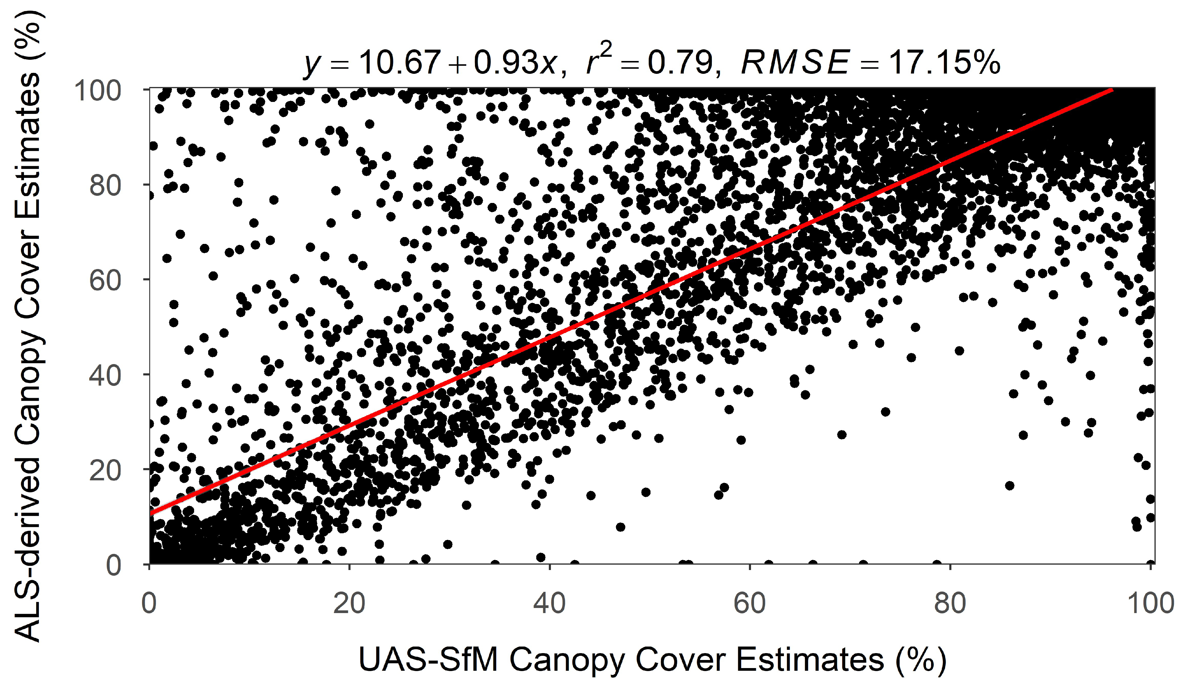 Forests 16 00564 g005