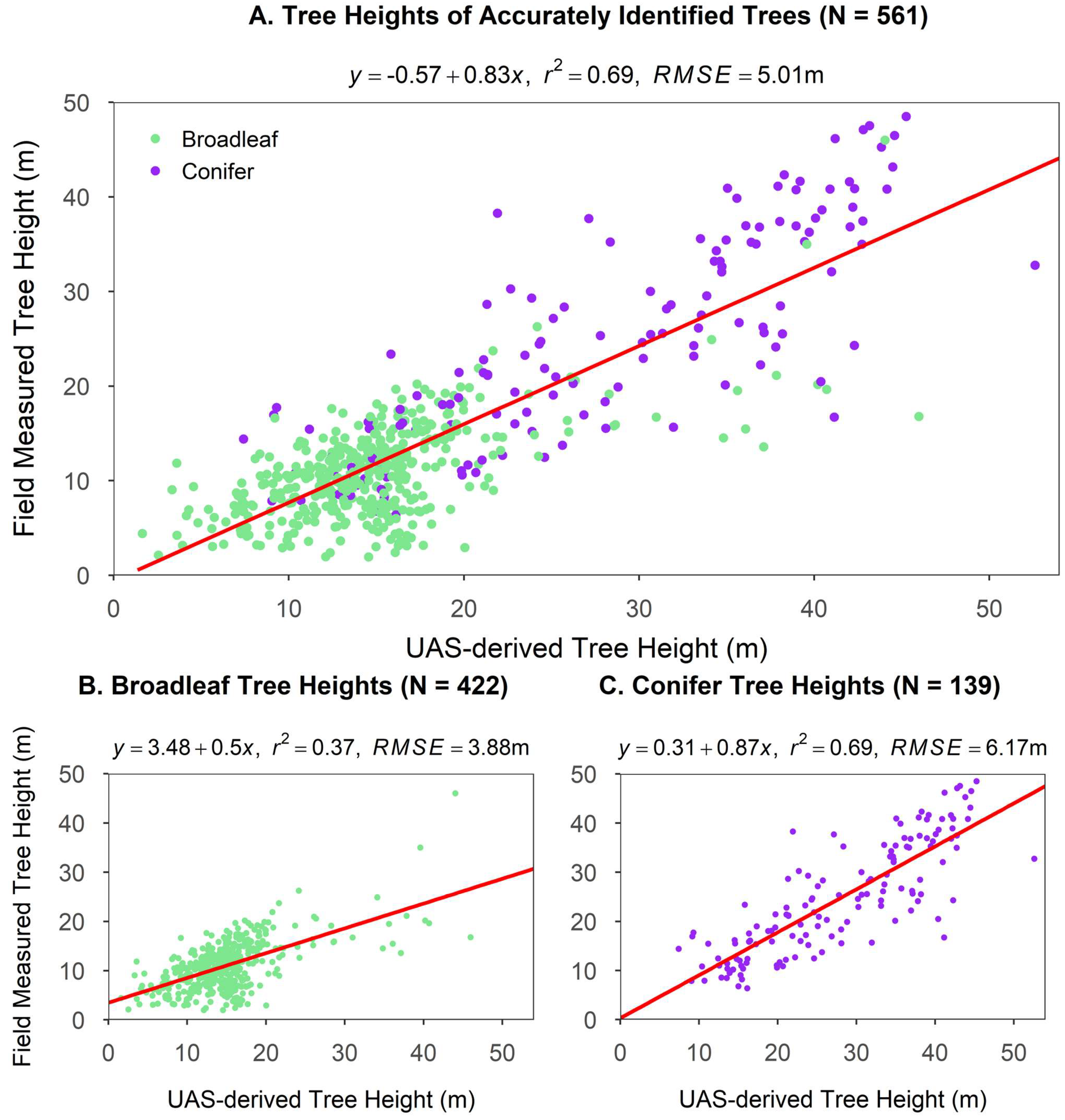 Forests 16 00564 g007