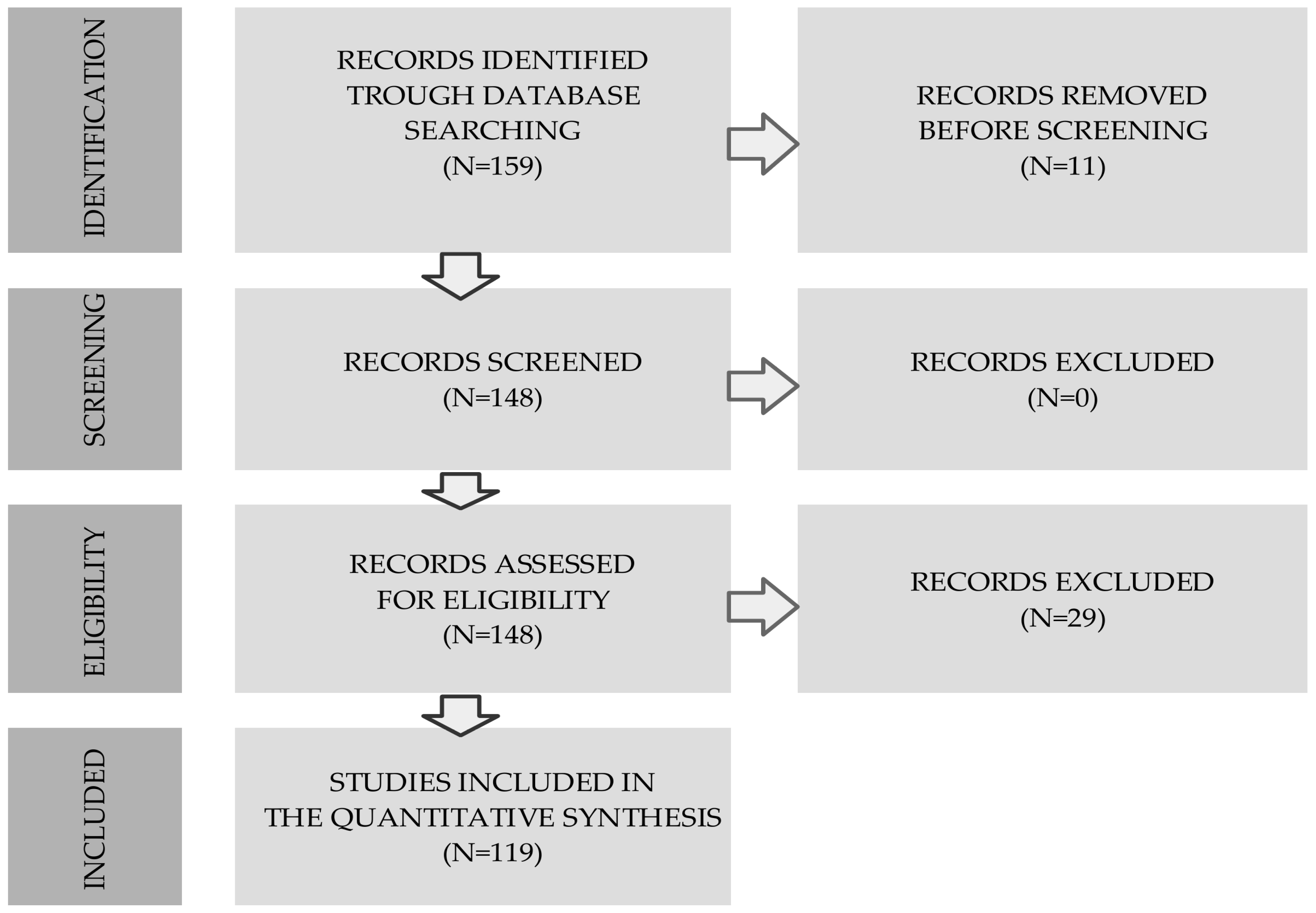 Forests 16 00565 g001