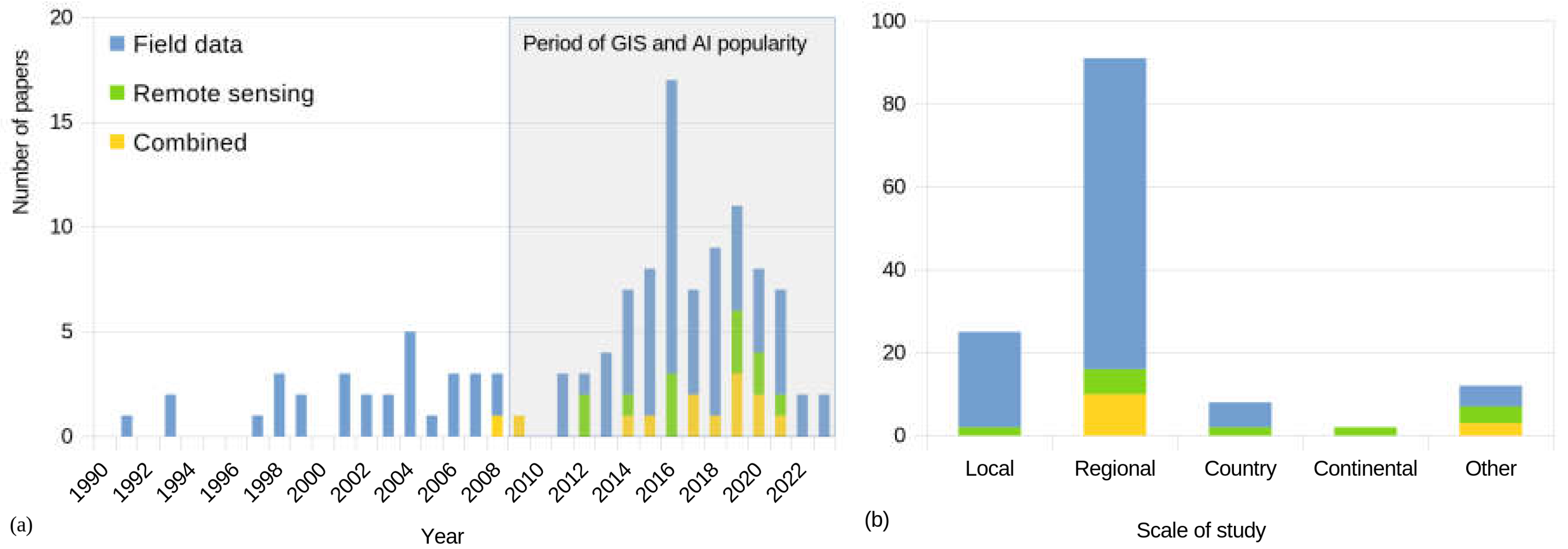 Forests 16 00565 g002