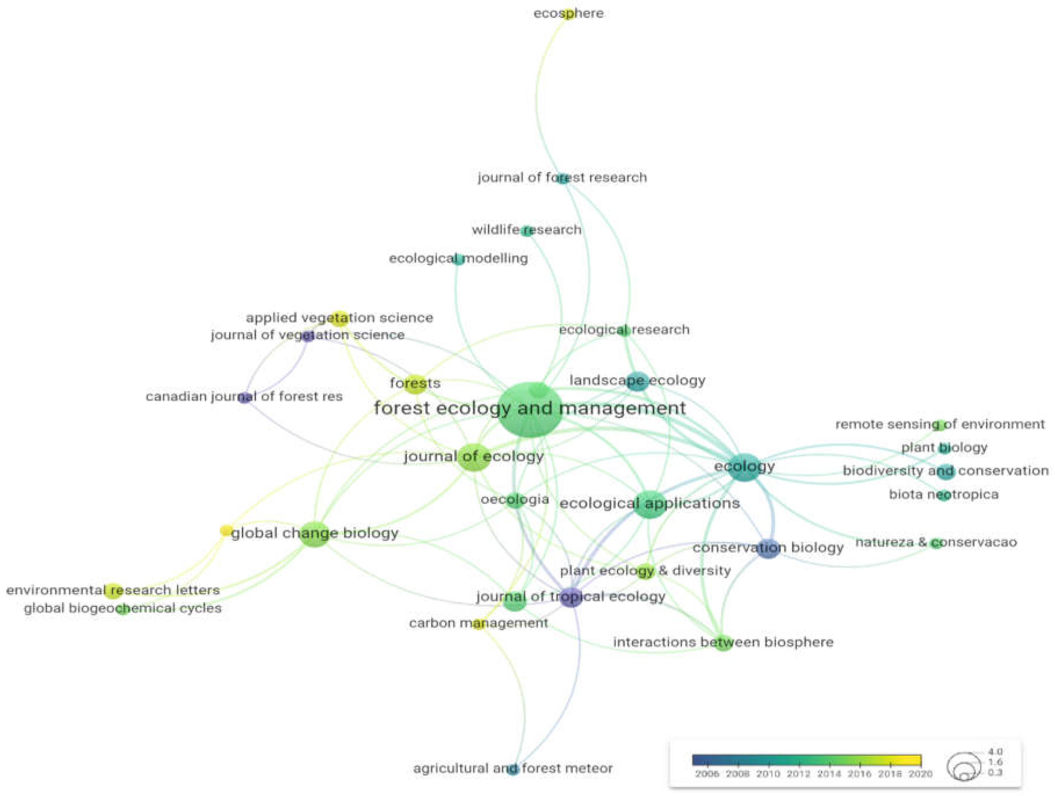 Forests 16 00565 g003