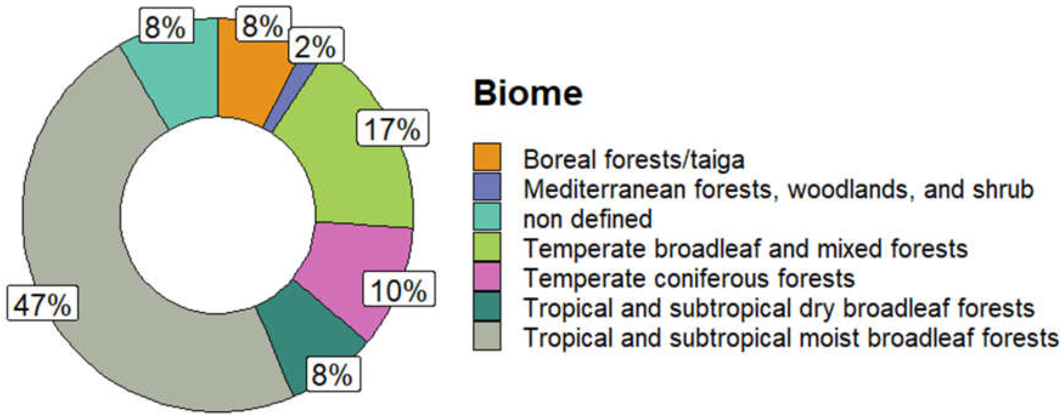 Forests 16 00565 g007