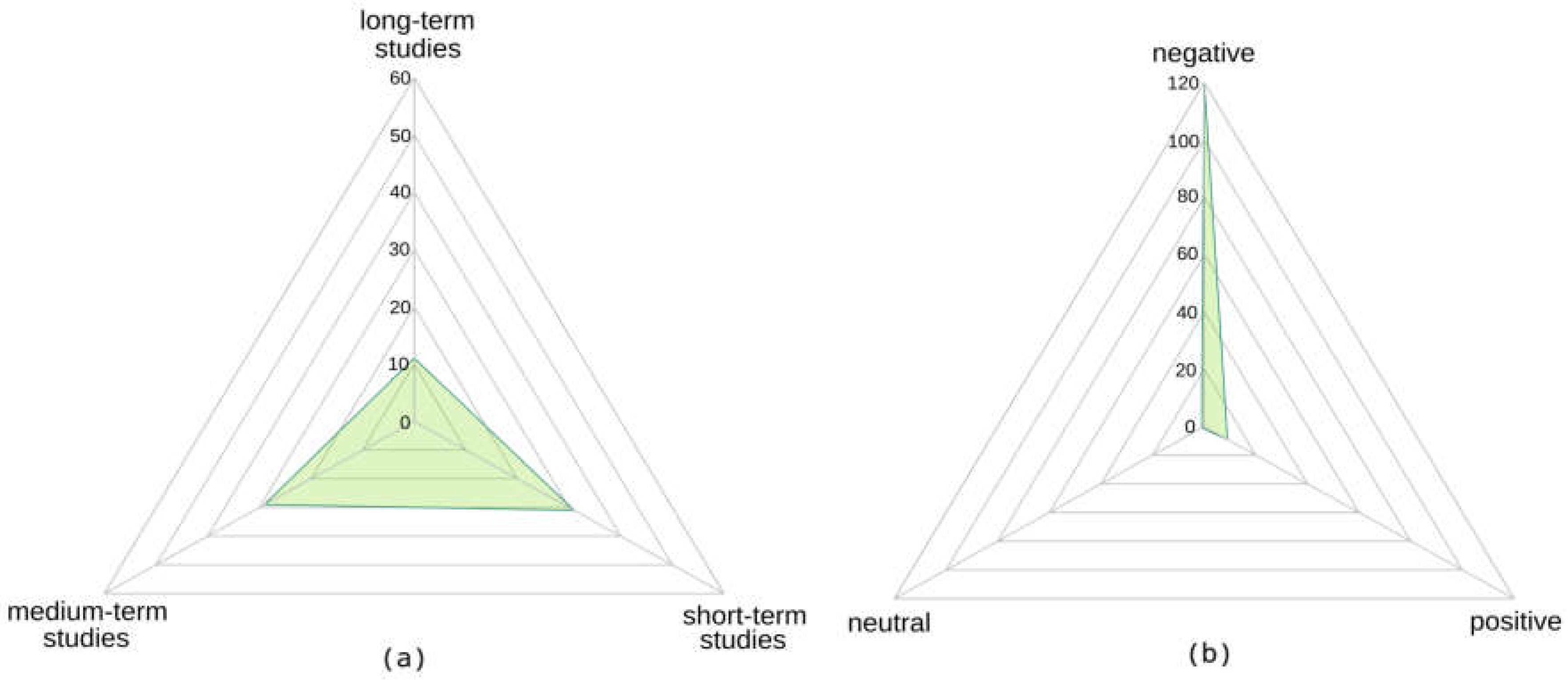 Forests 16 00565 g008