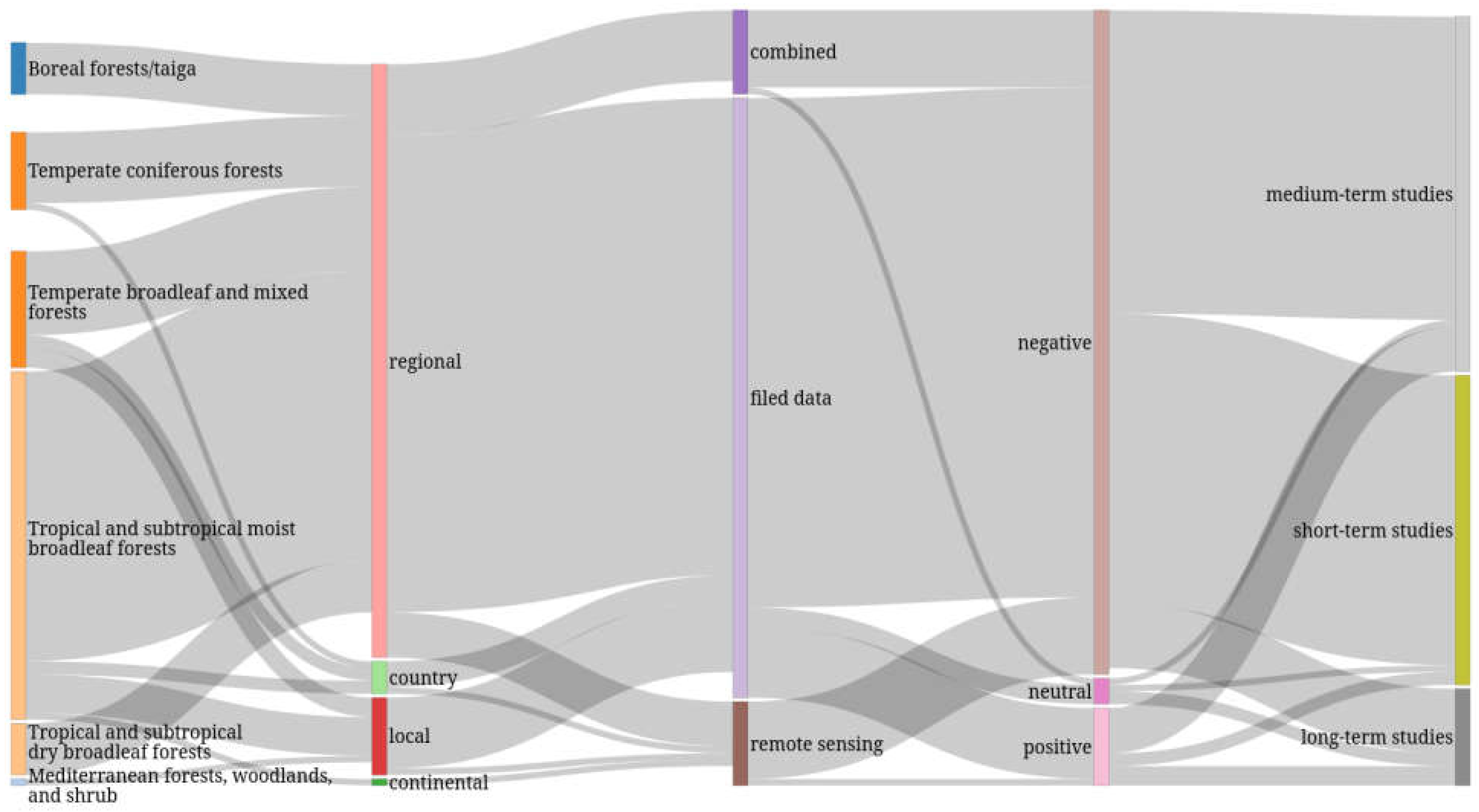 Forests 16 00565 g009