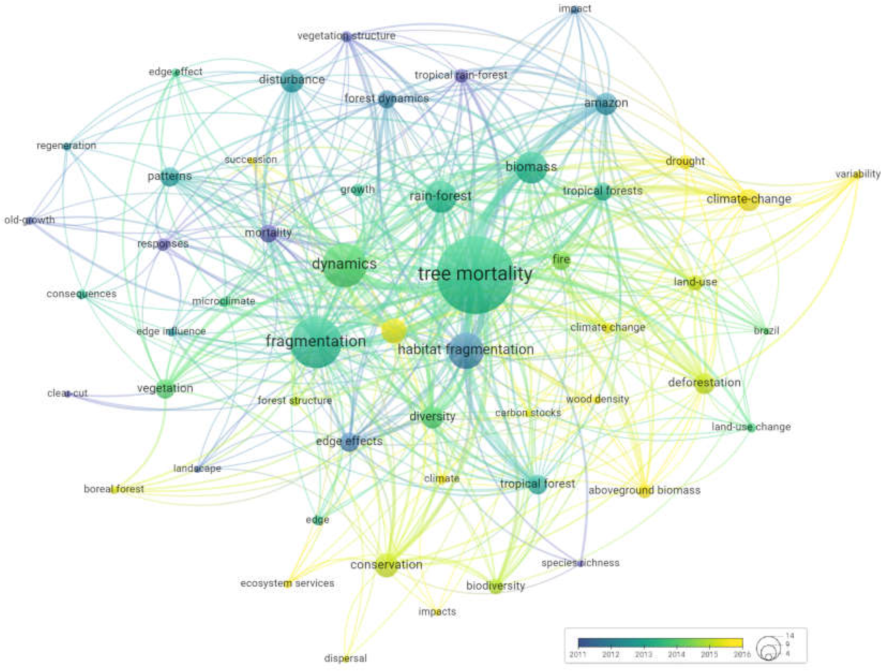 Forests 16 00565 g010