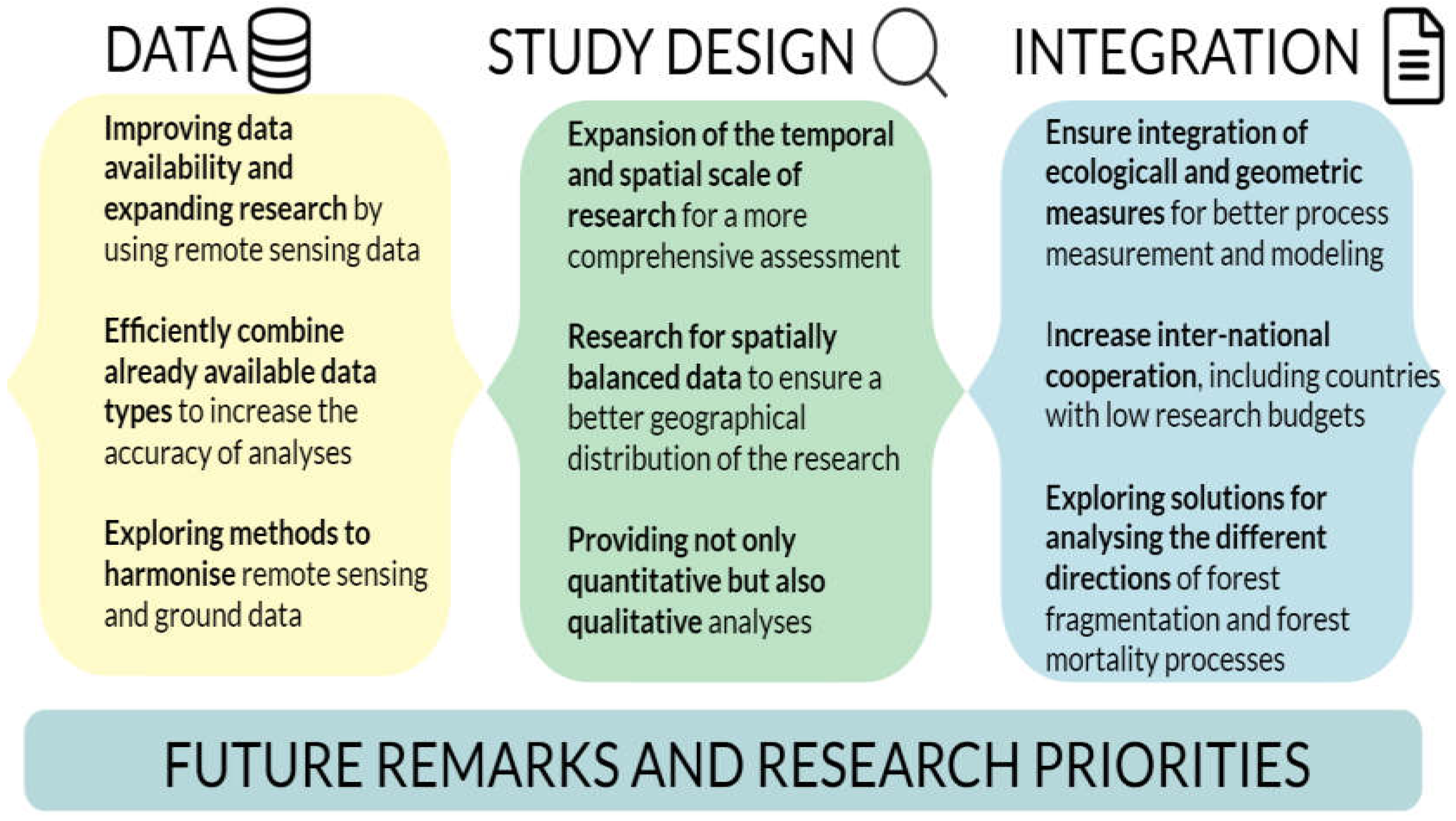 Forests 16 00565 g011
