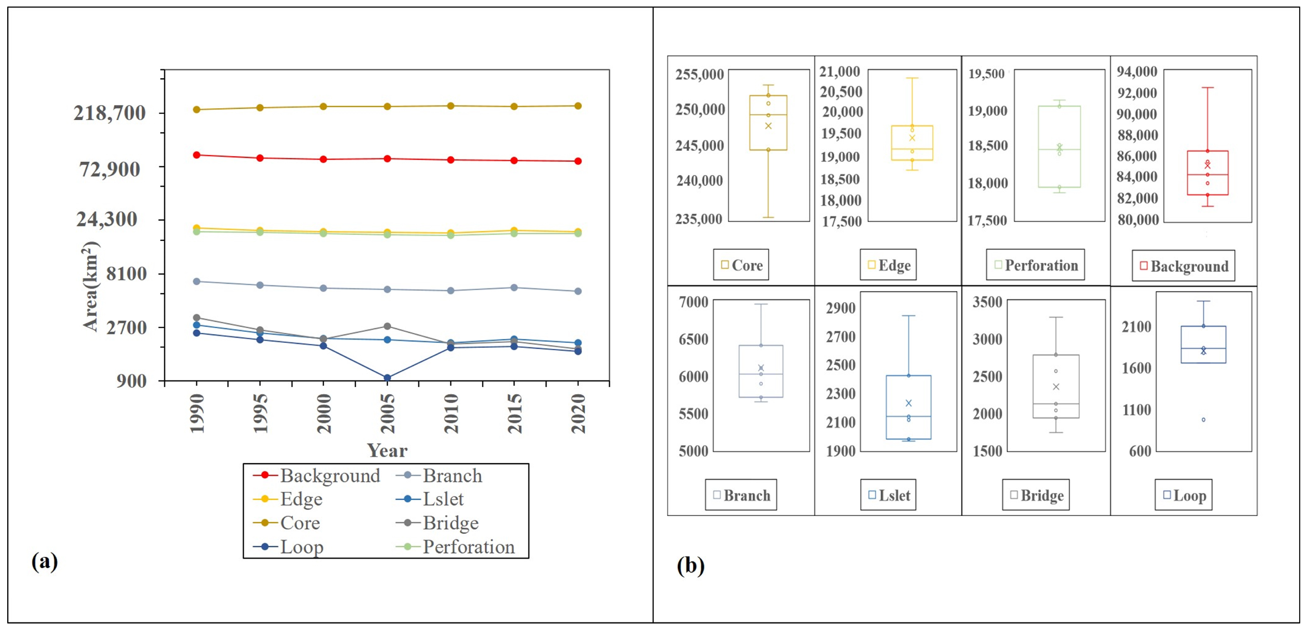 Forests 16 00571 g004