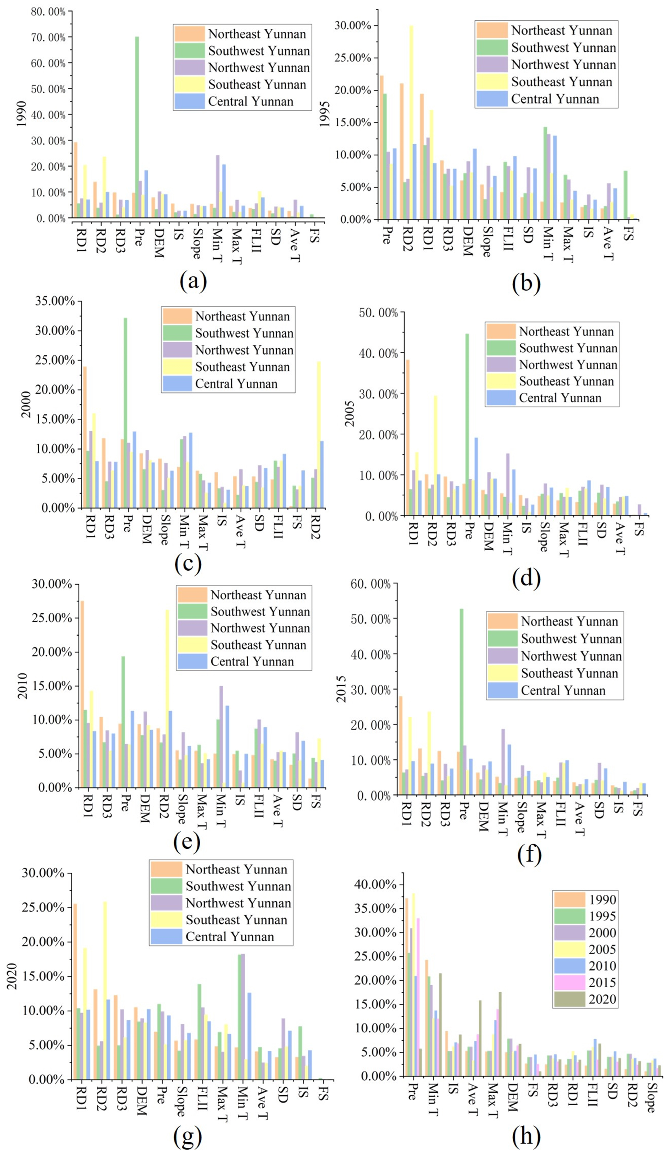 Forests 16 00571 g007