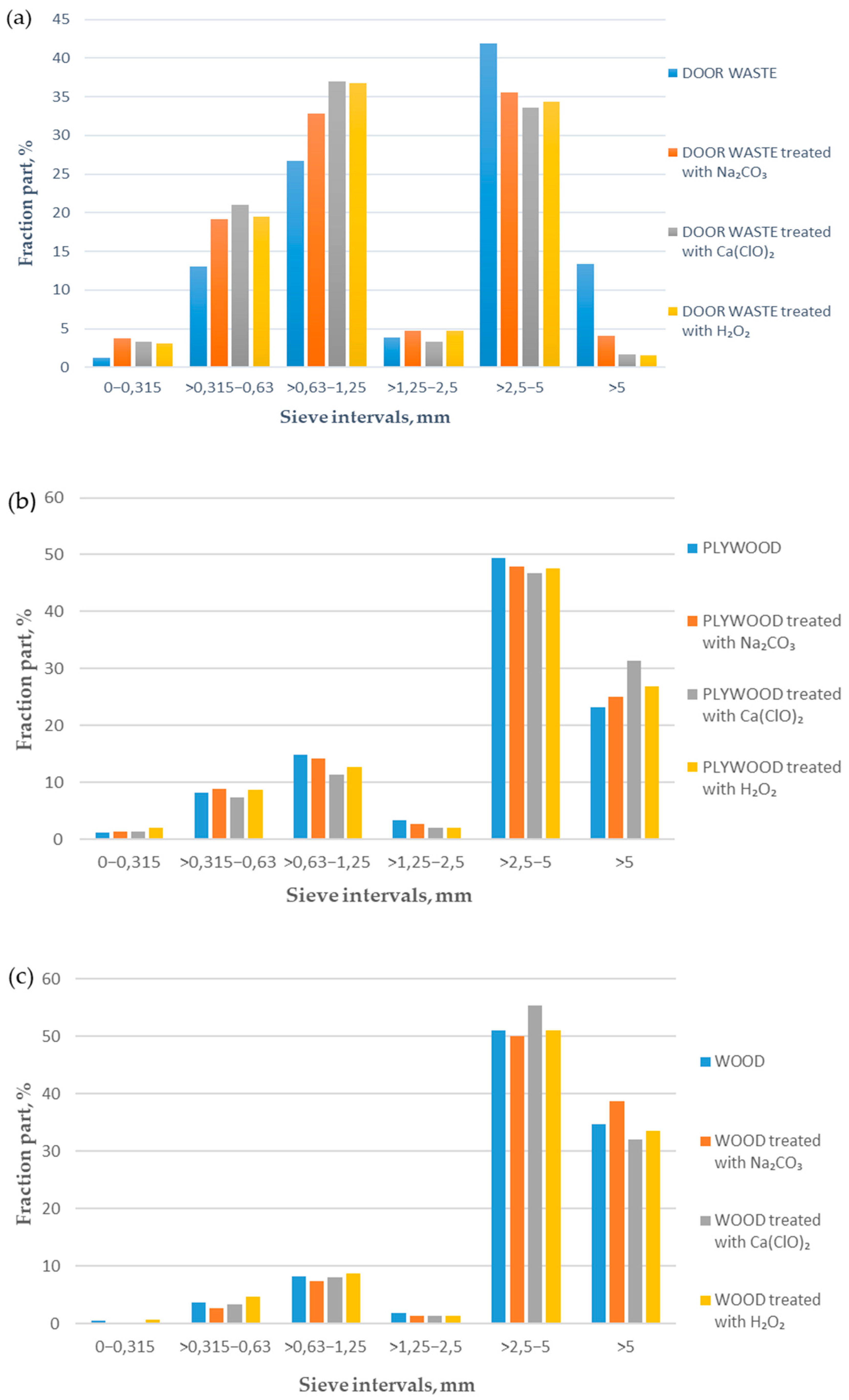 Forests 16 00577 g003