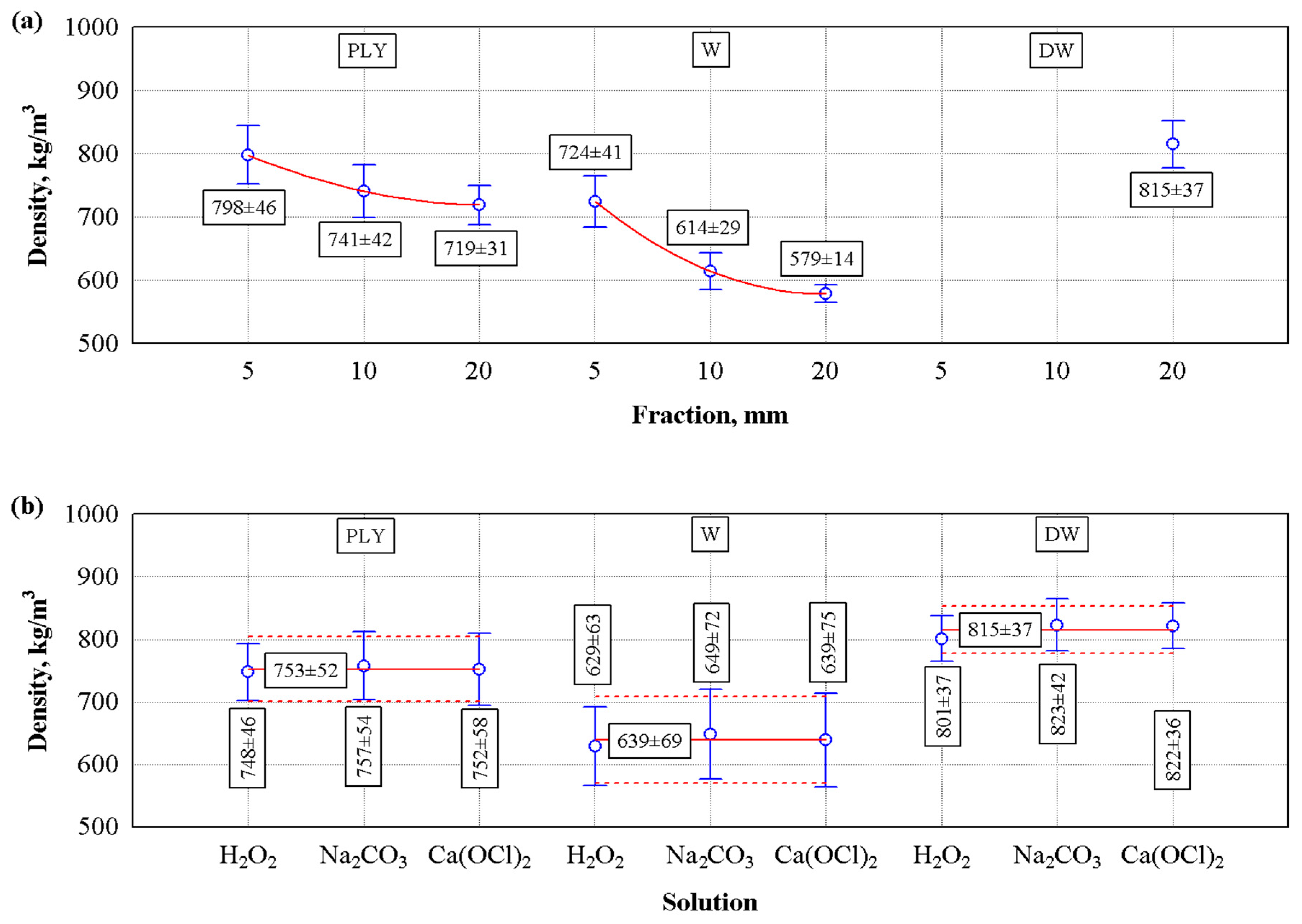 Forests 16 00577 g005