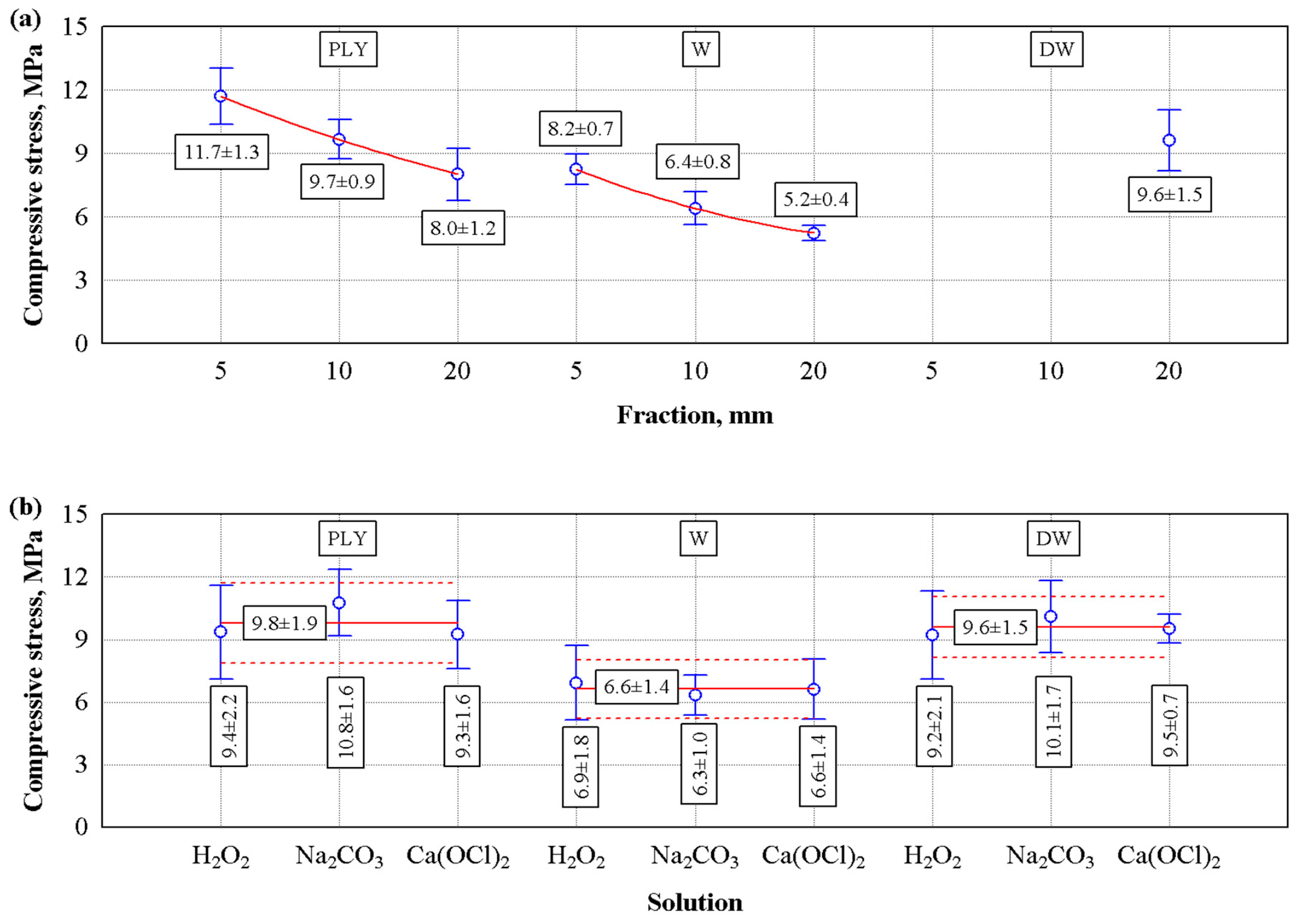 Forests 16 00577 g006
