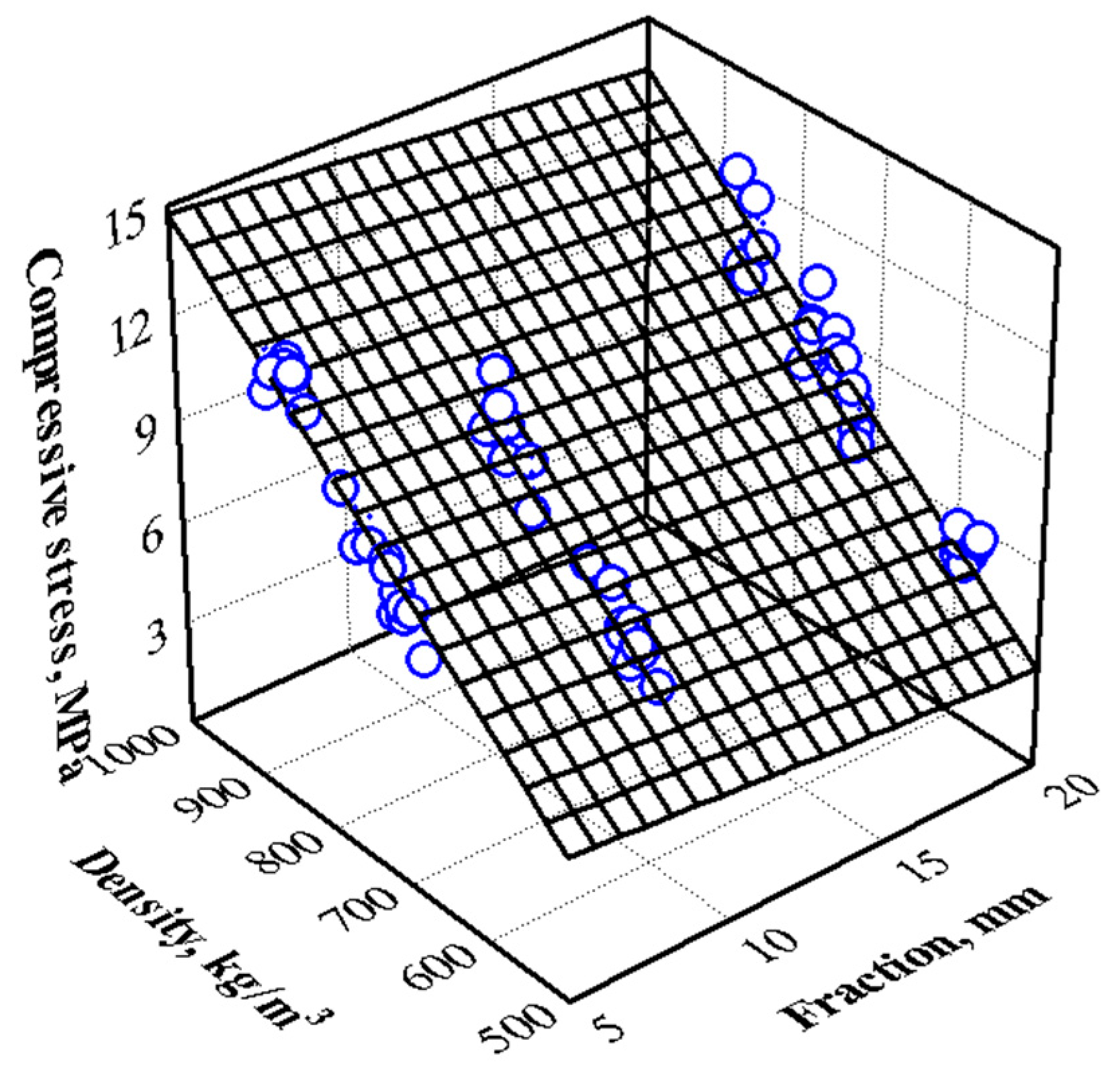 Forests 16 00577 g007