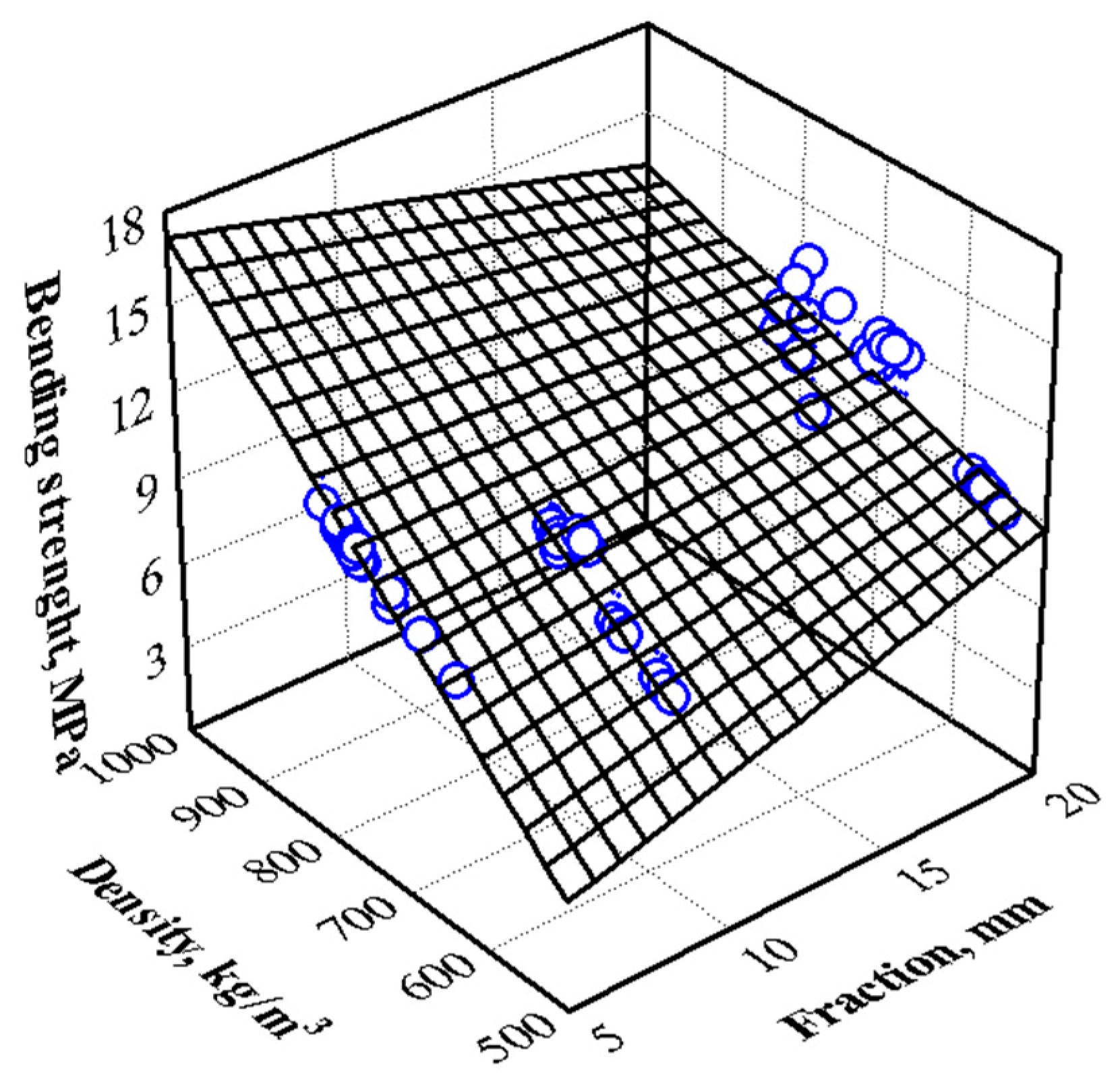 Forests 16 00577 g009