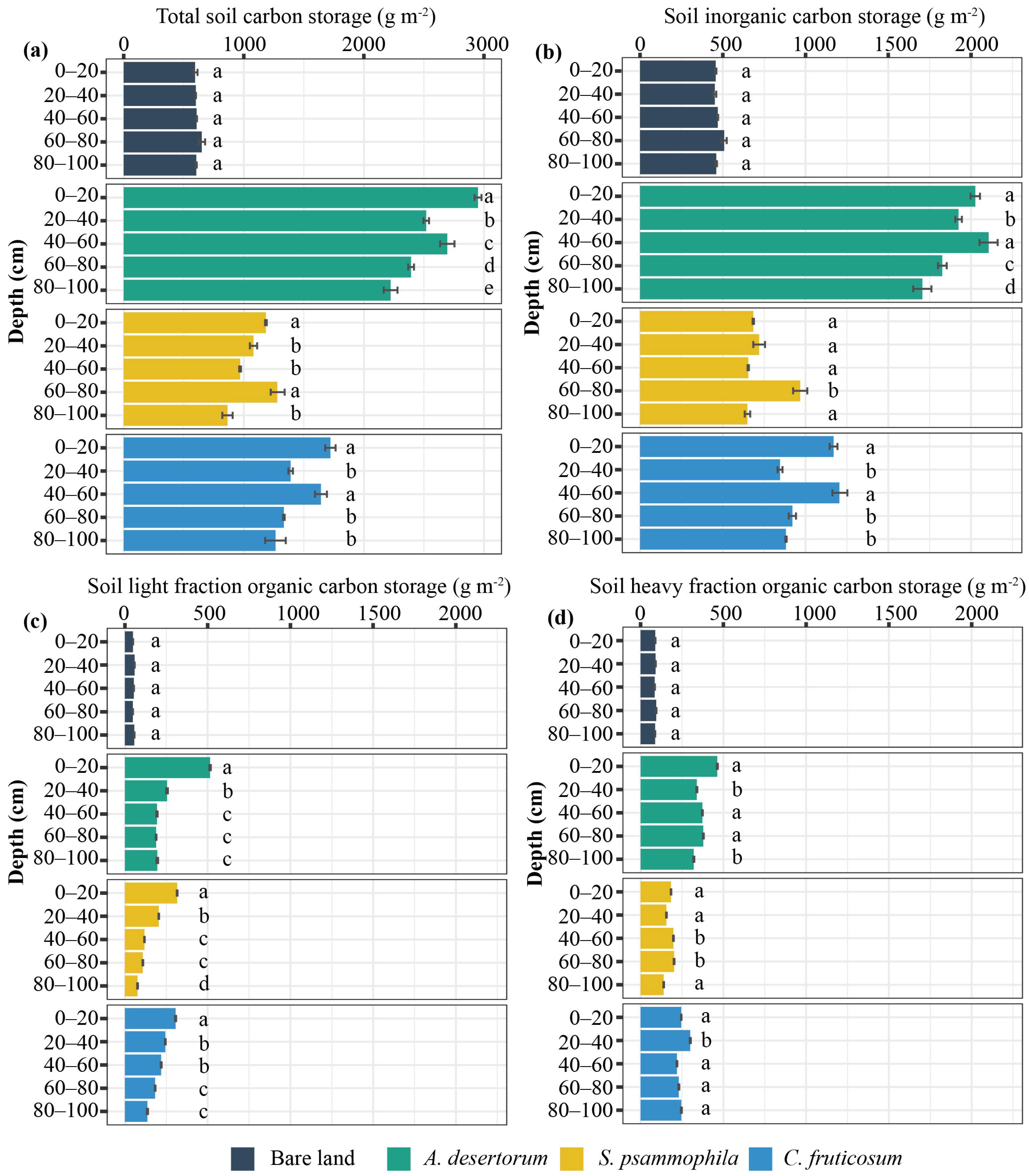 Forests 16 00586 g003
