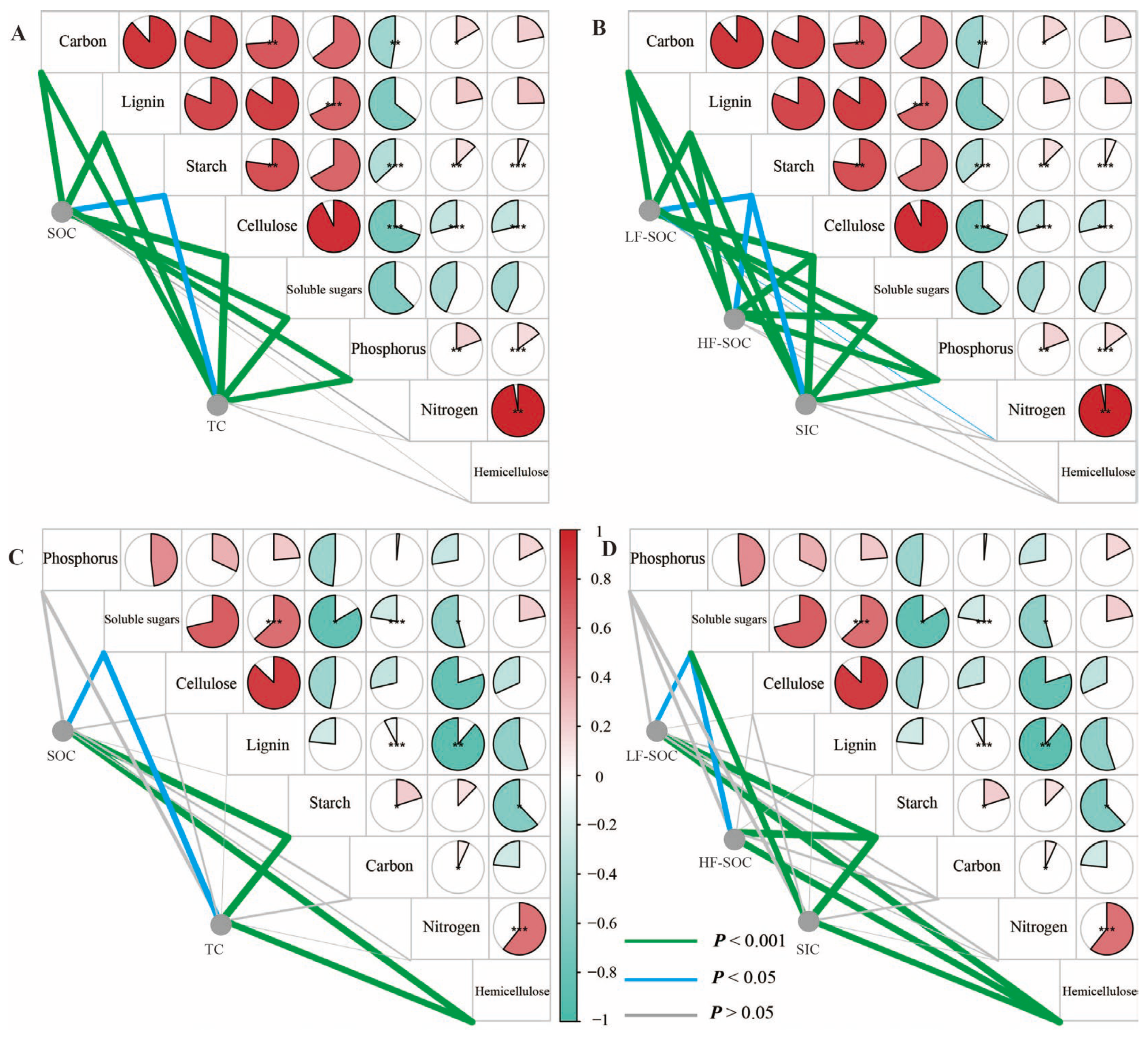 Forests 16 00586 g007