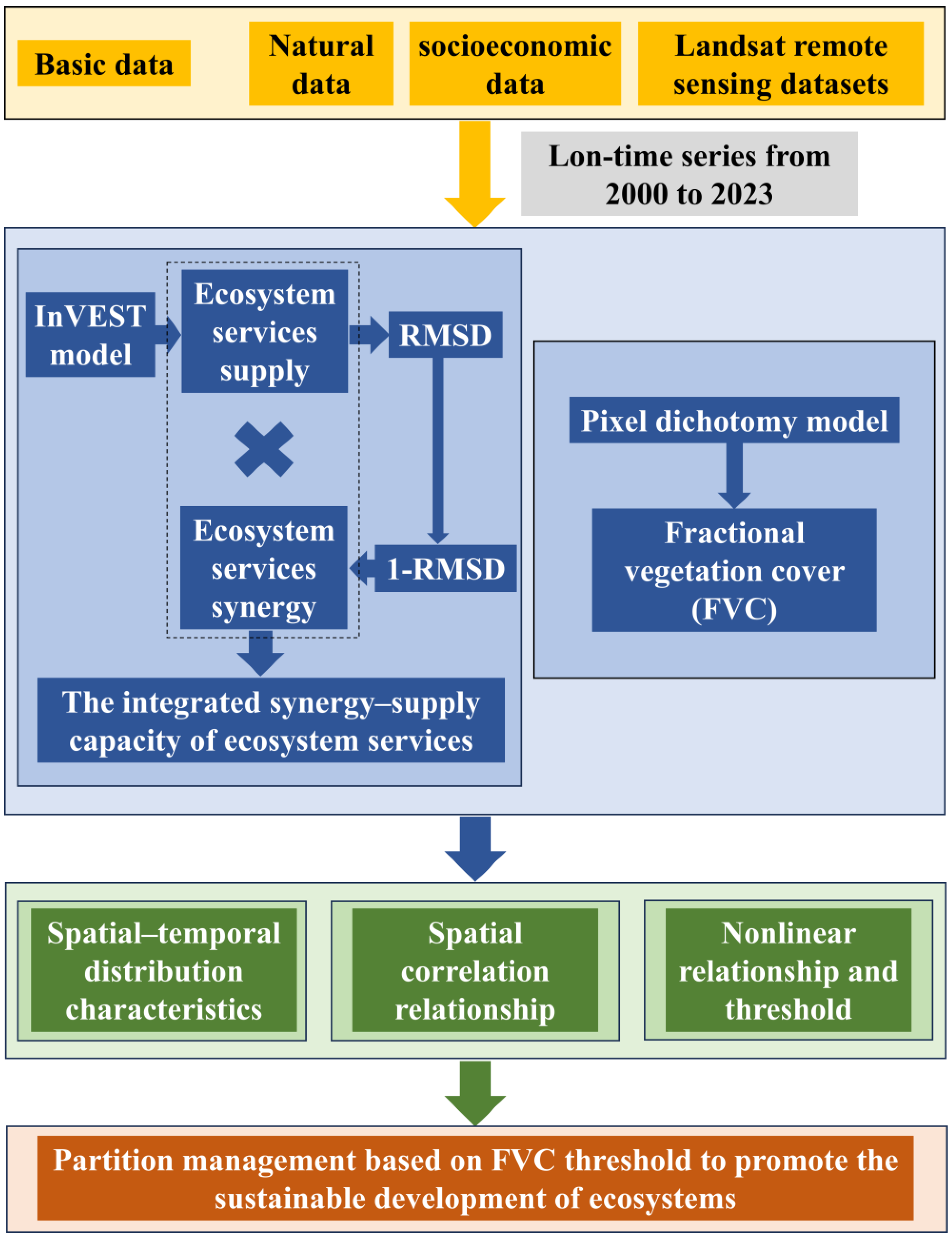 Forests 16 00587 g001