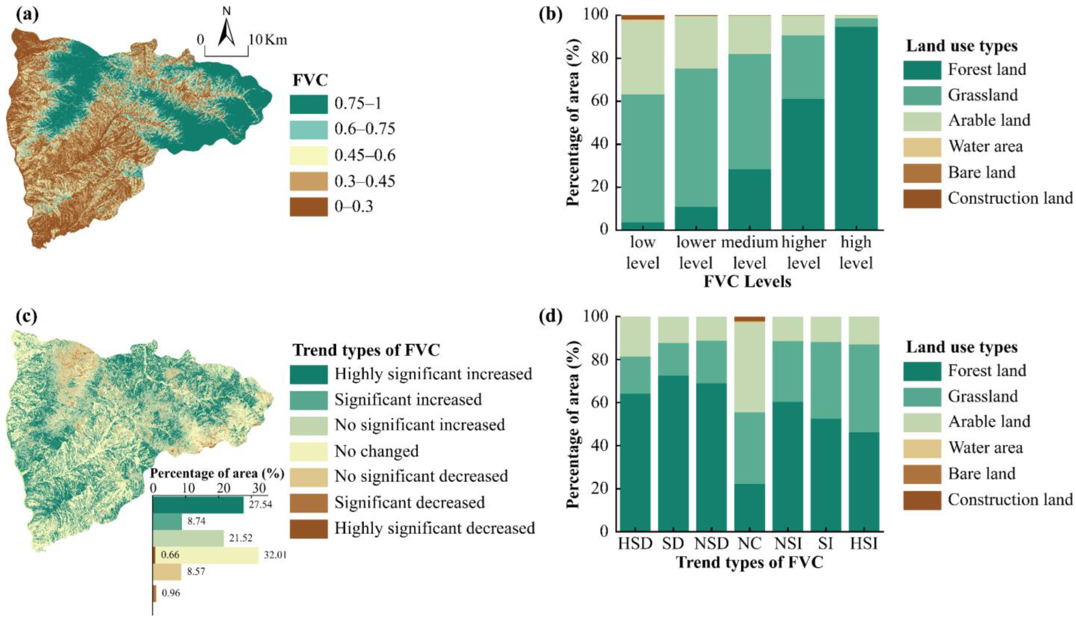 Forests 16 00587 g005
