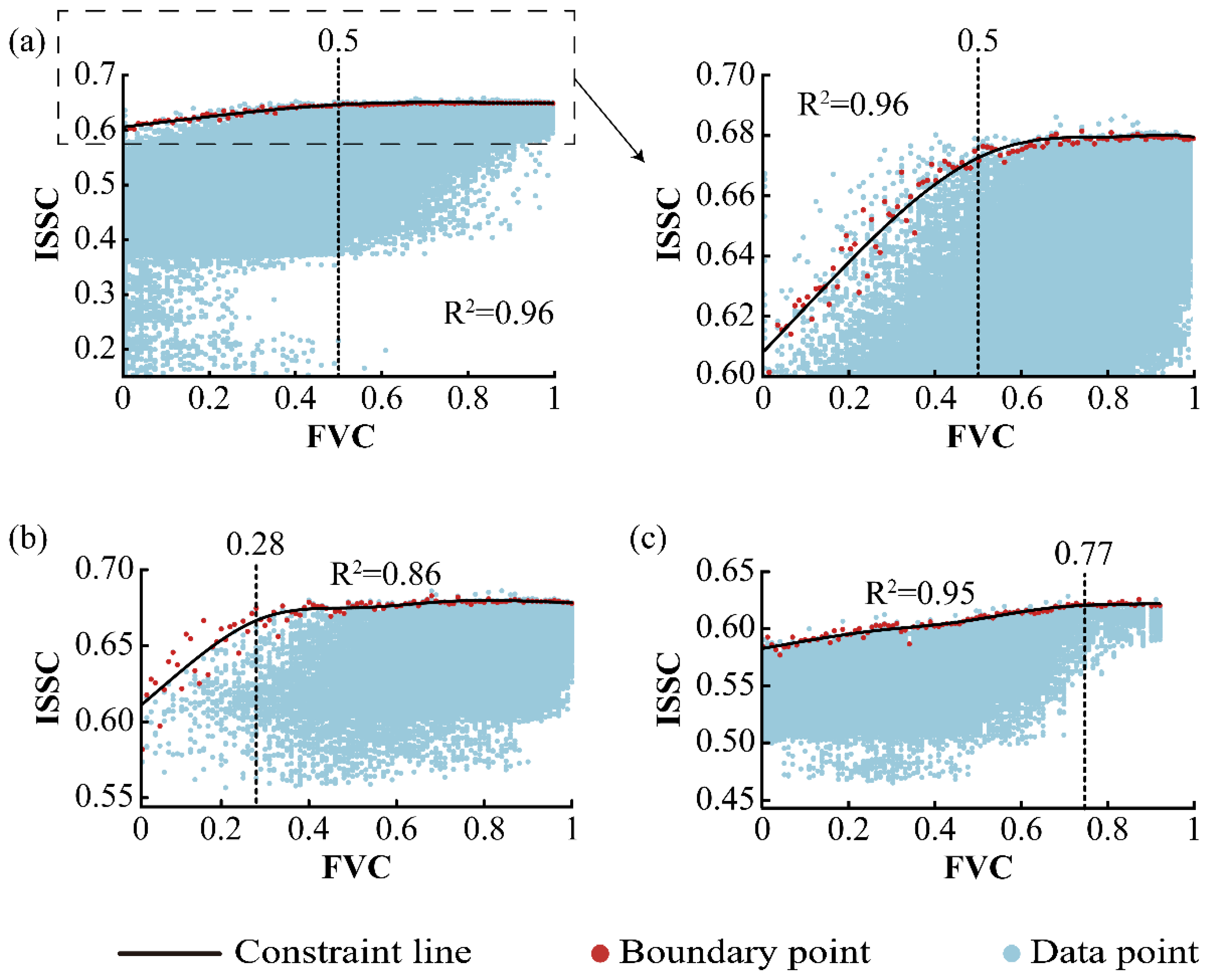 Forests 16 00587 g008