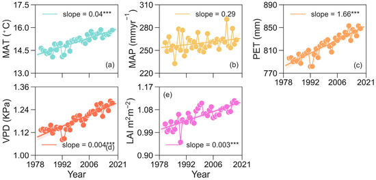 Forests 16 00589 g0a4