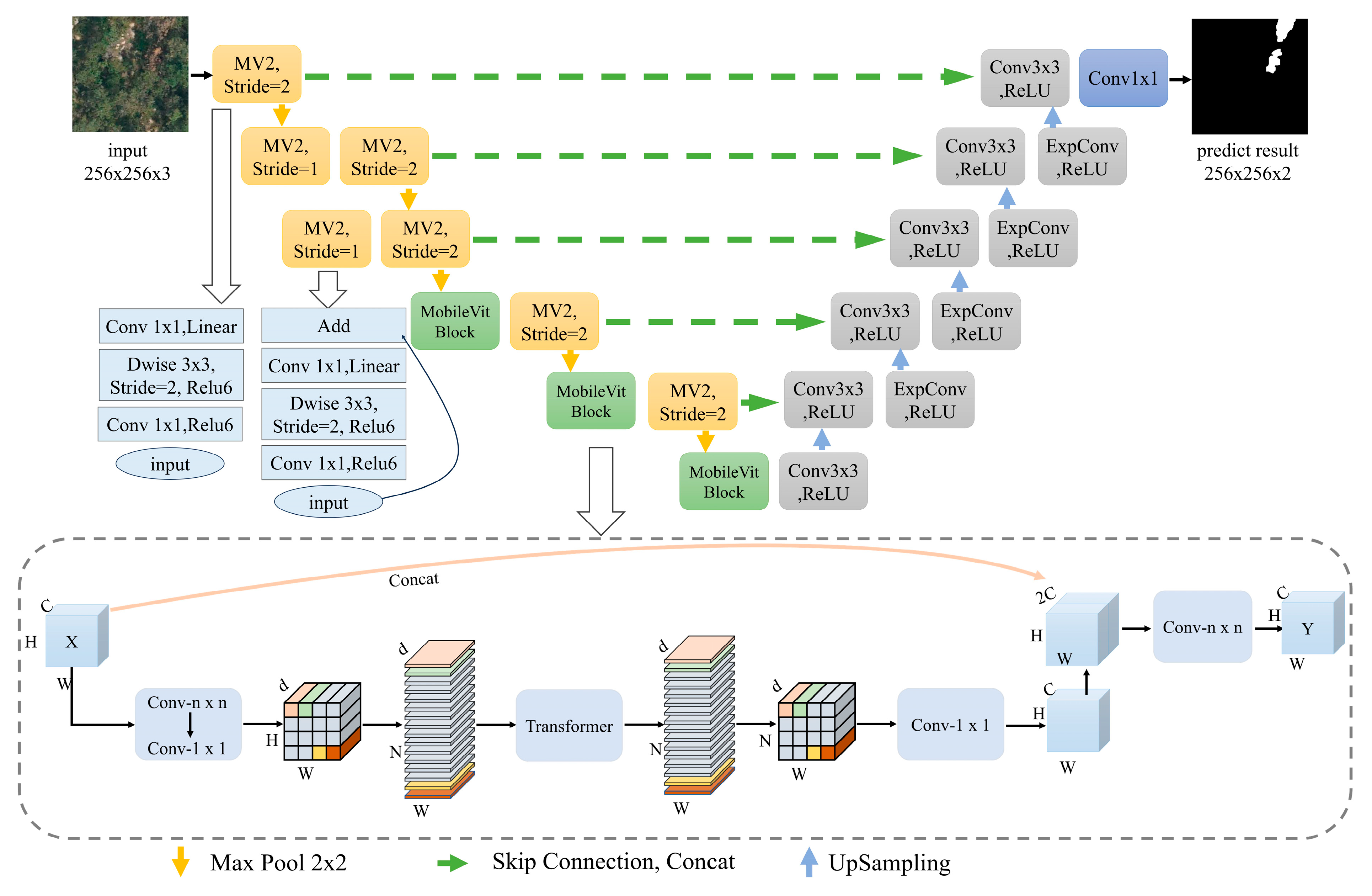 Forests 16 00596 g004
