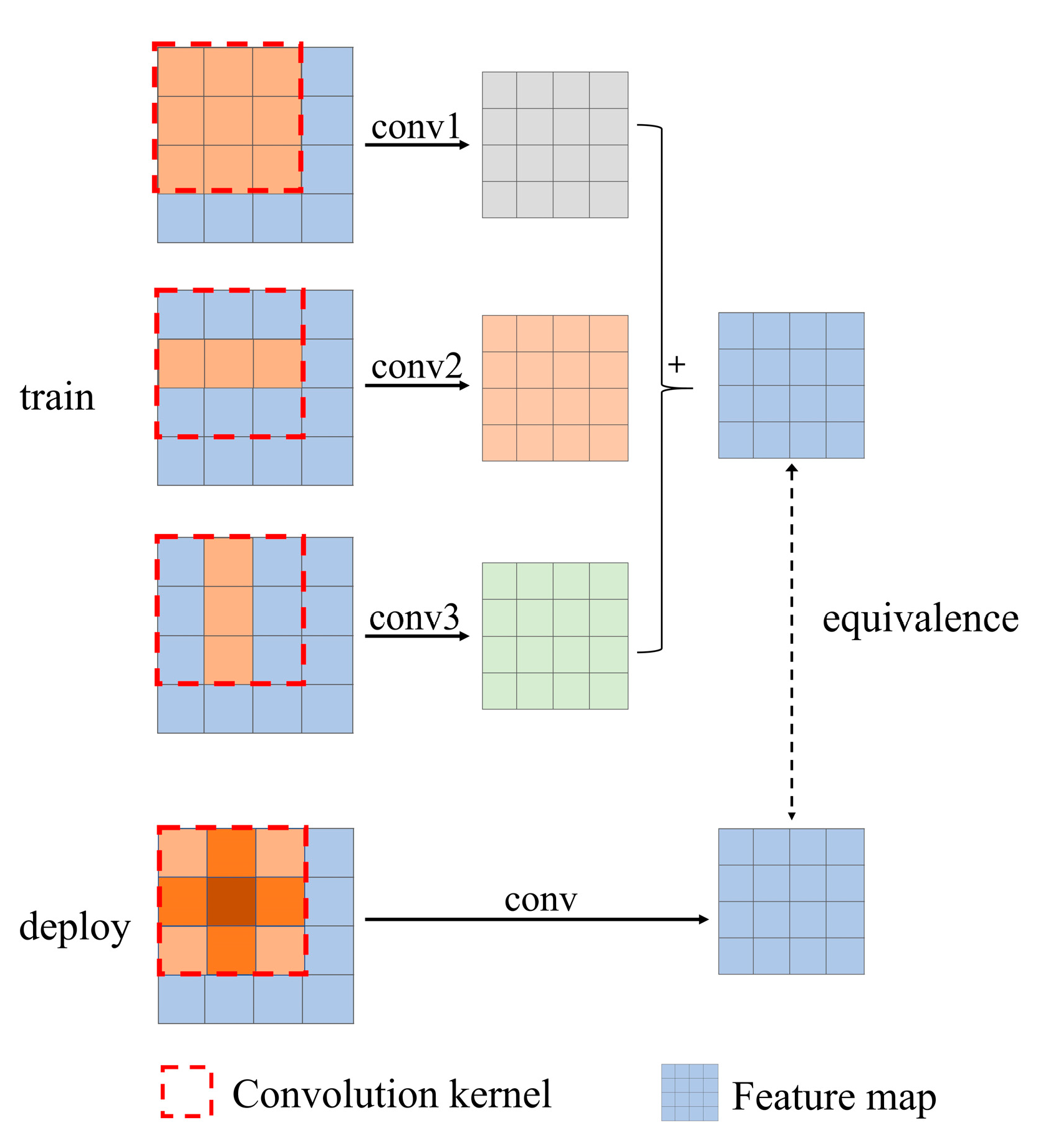 Forests 16 00596 g005