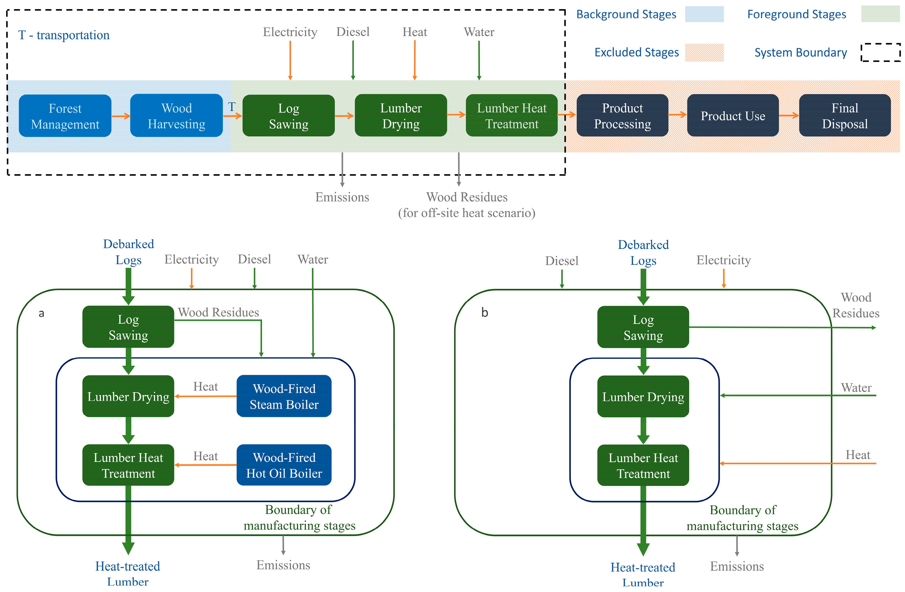 Forests 16 00607 g001