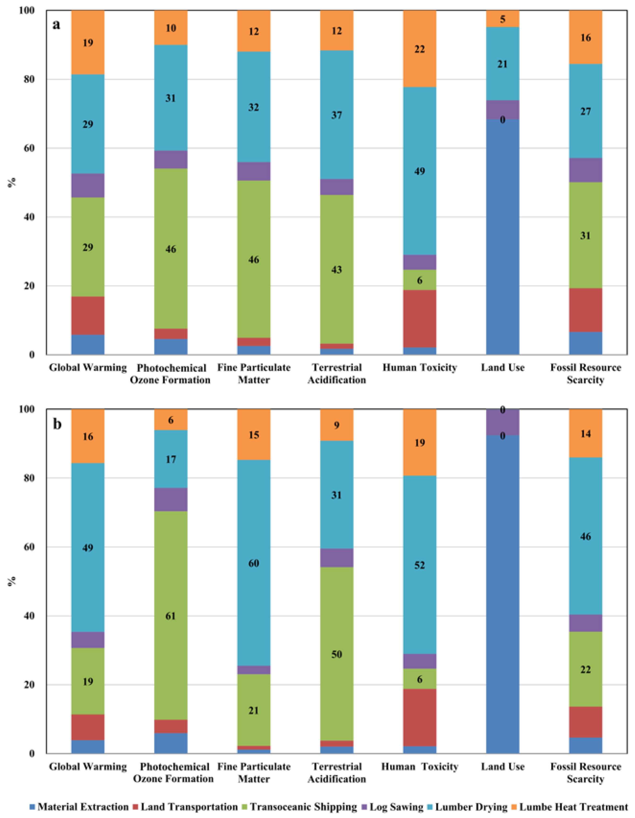 Forests 16 00607 g002