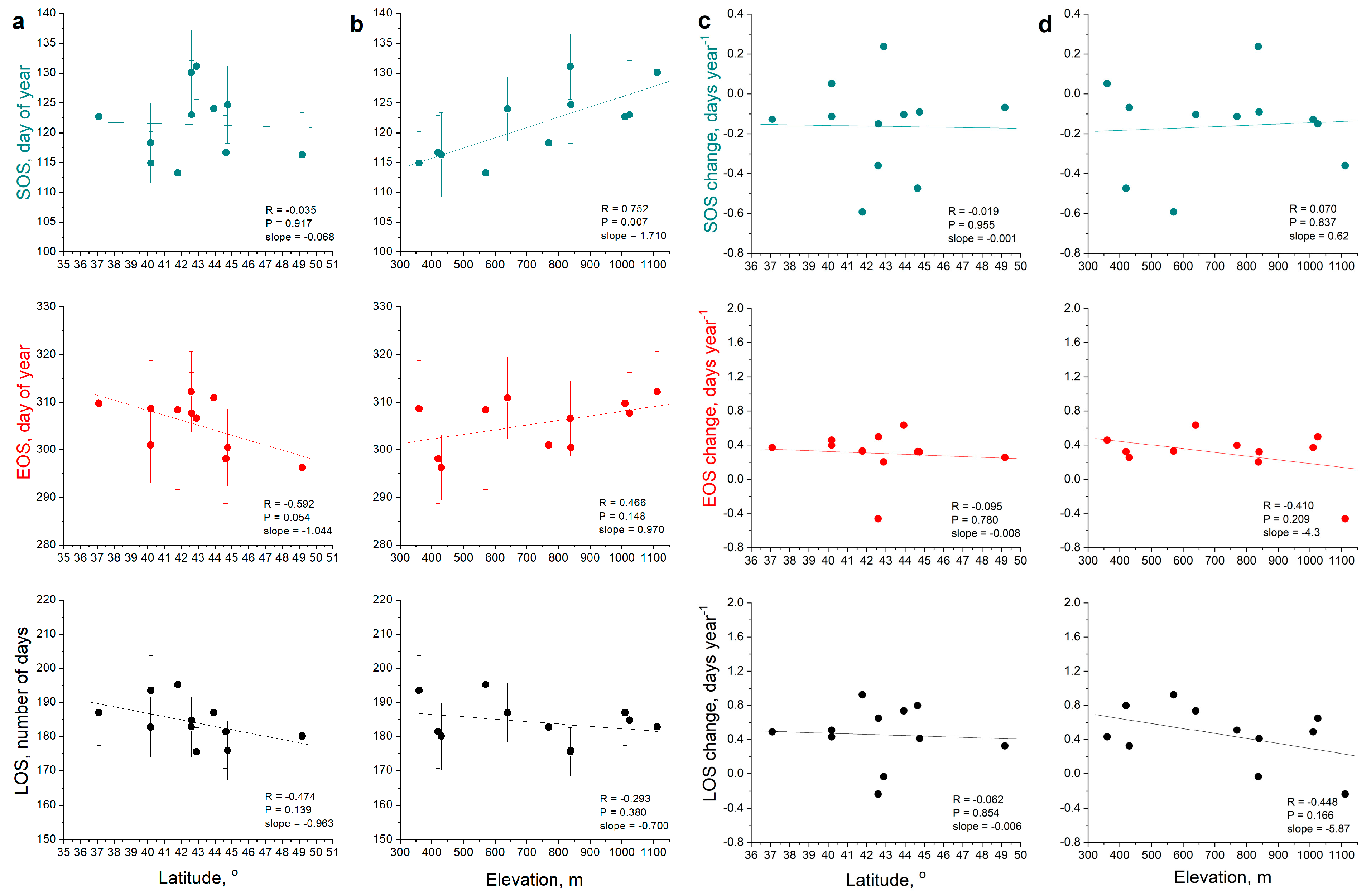 Forests 16 00608 g005