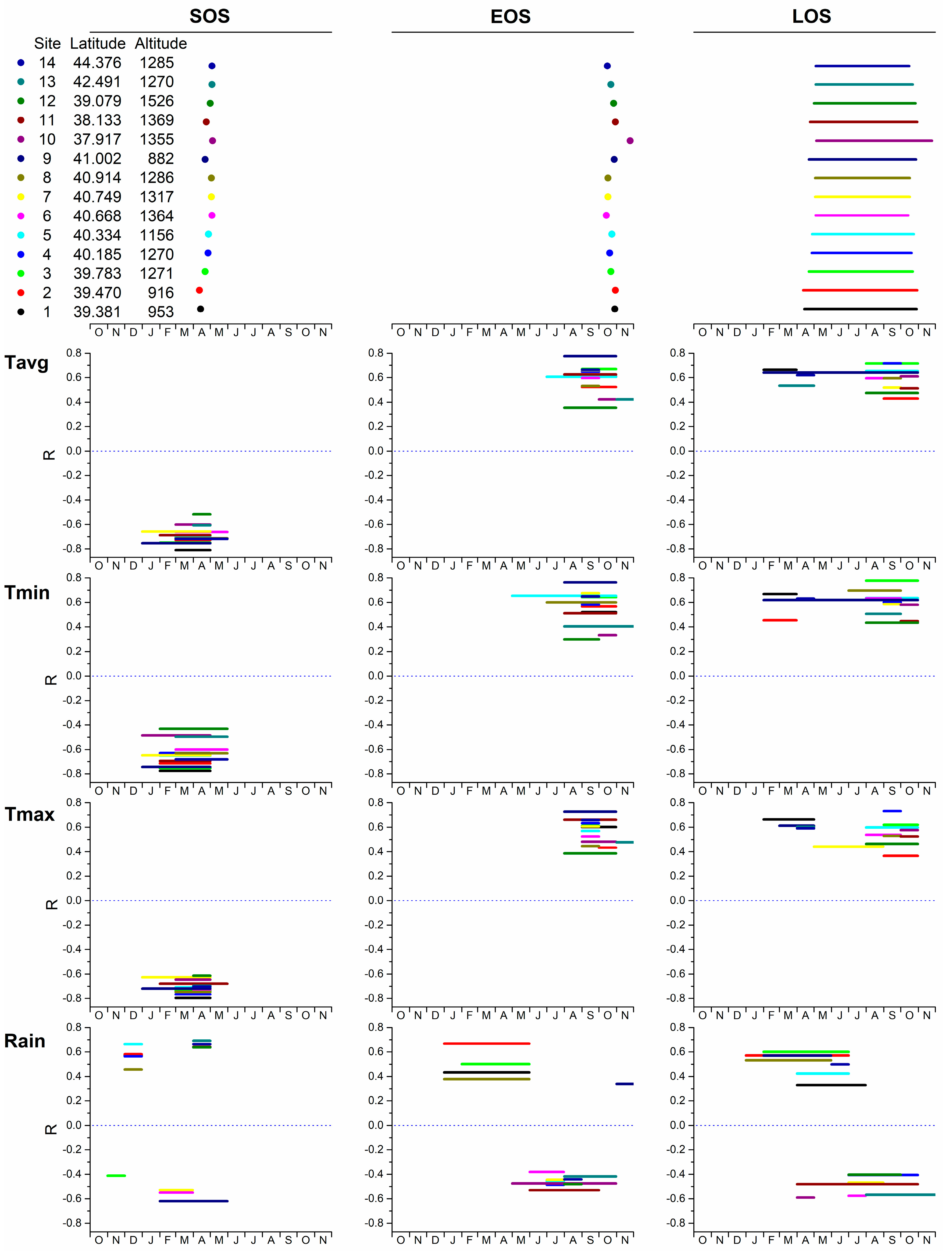 Forests 16 00608 g006
