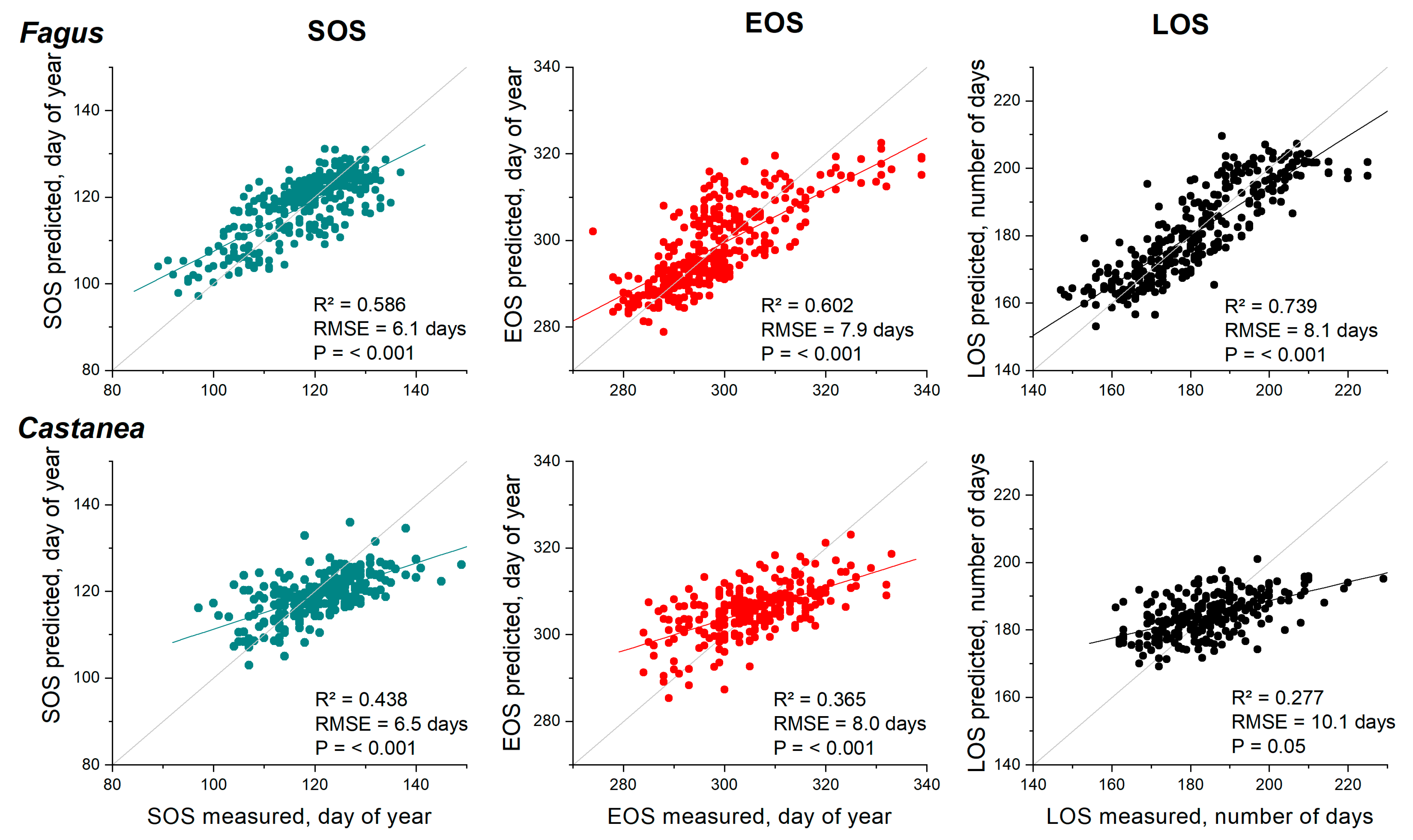 Forests 16 00608 g009