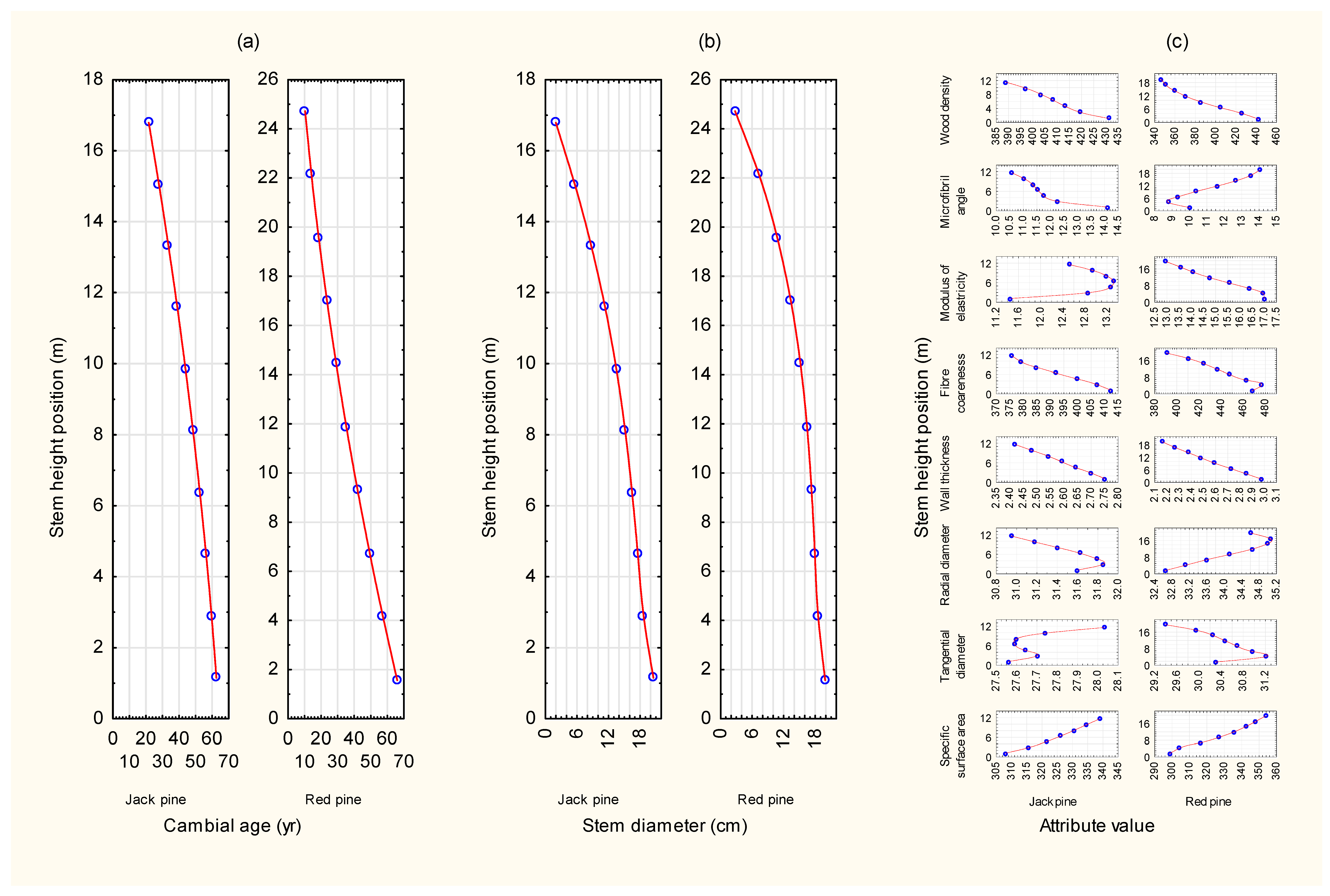 Forests 16 00610 g003