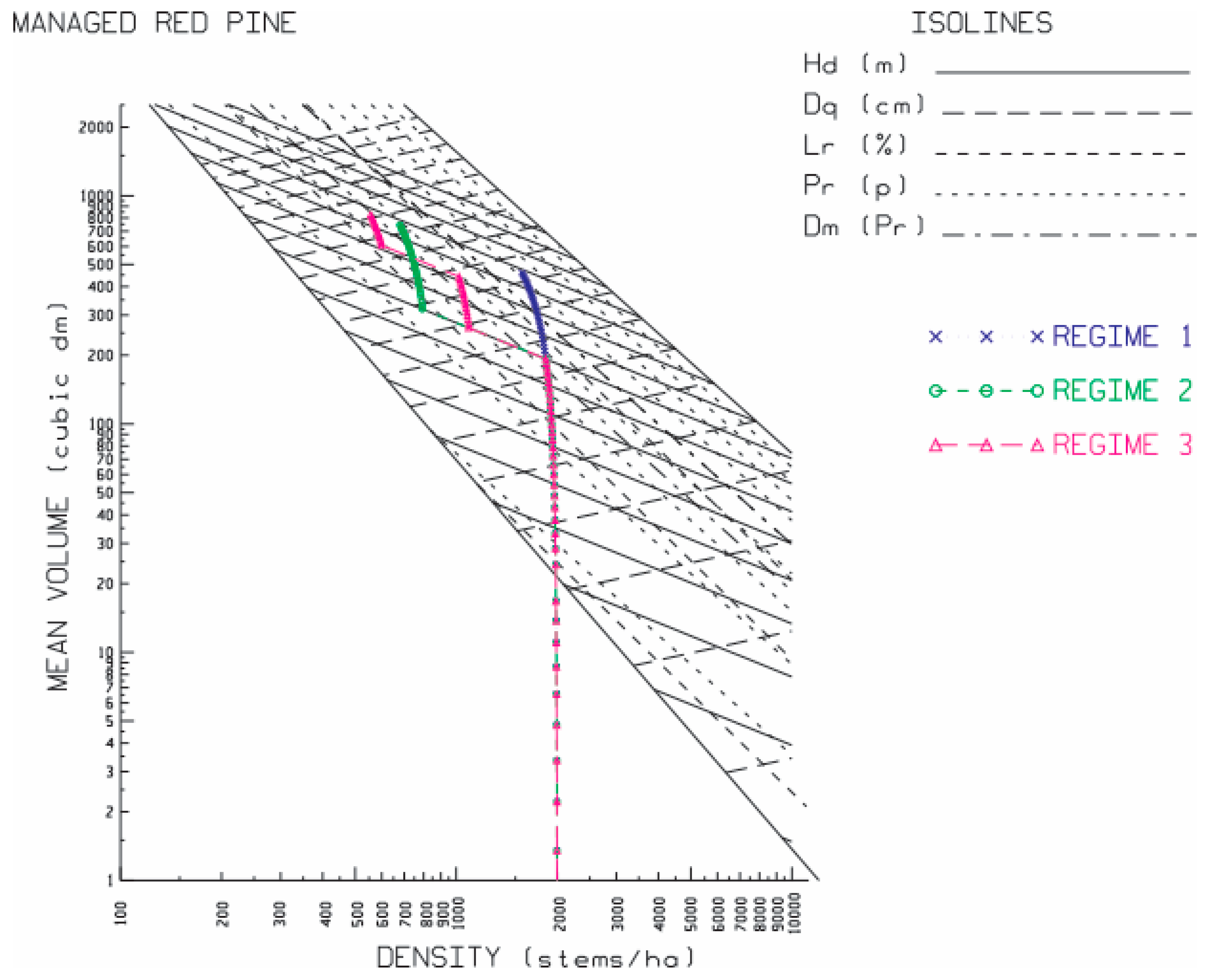 Forests 16 00610 g005