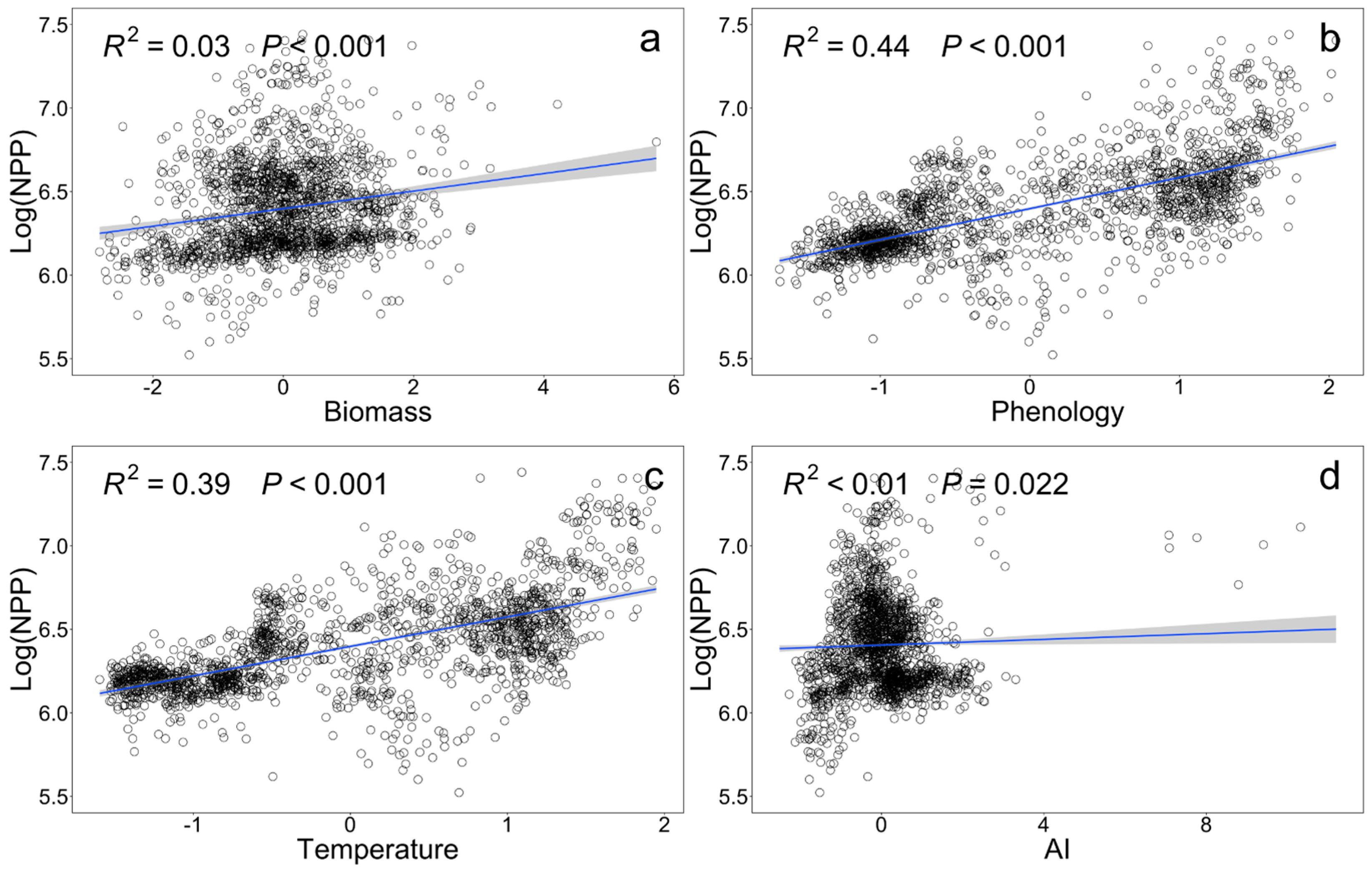 Forests 16 00612 g002
