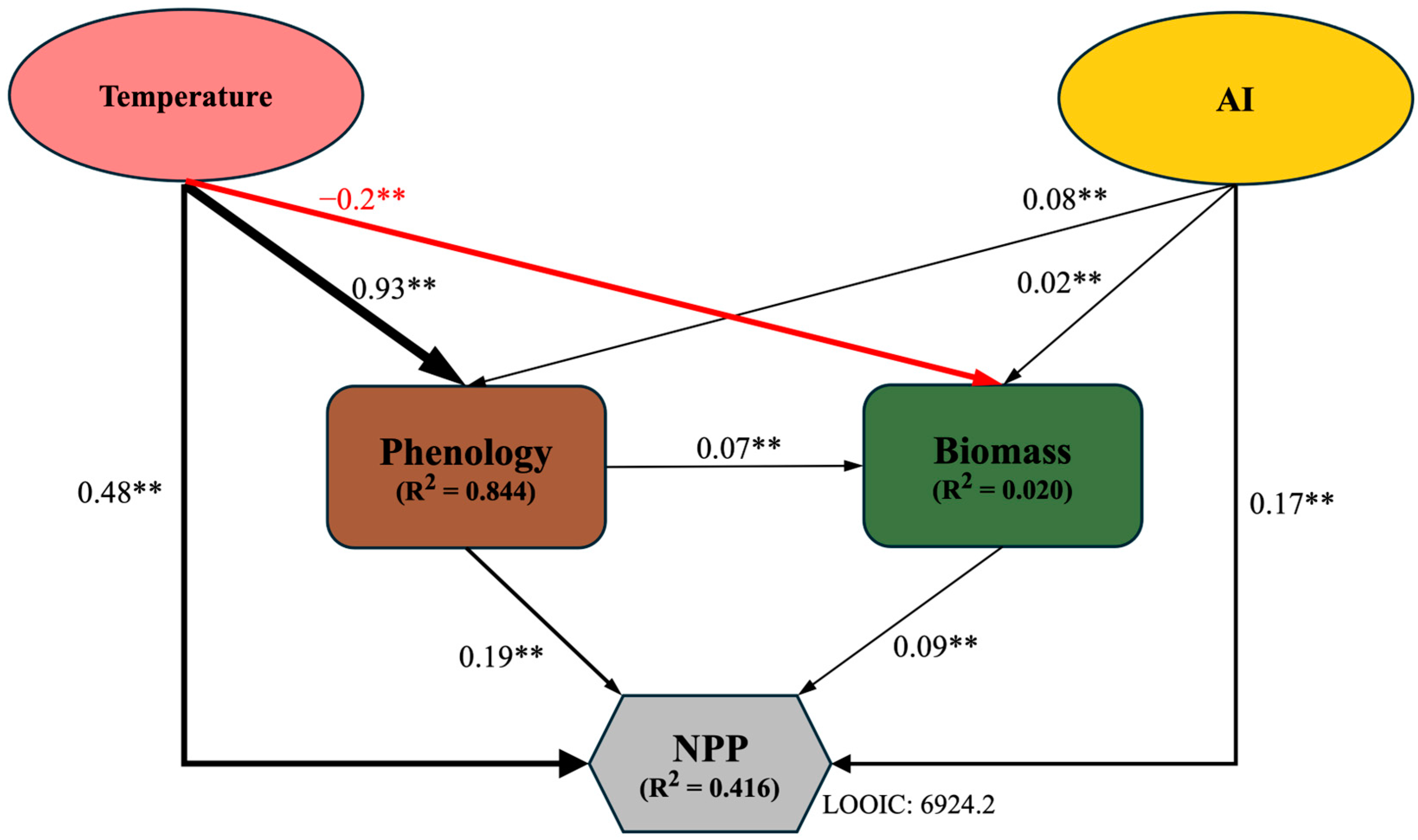 Forests 16 00612 g004
