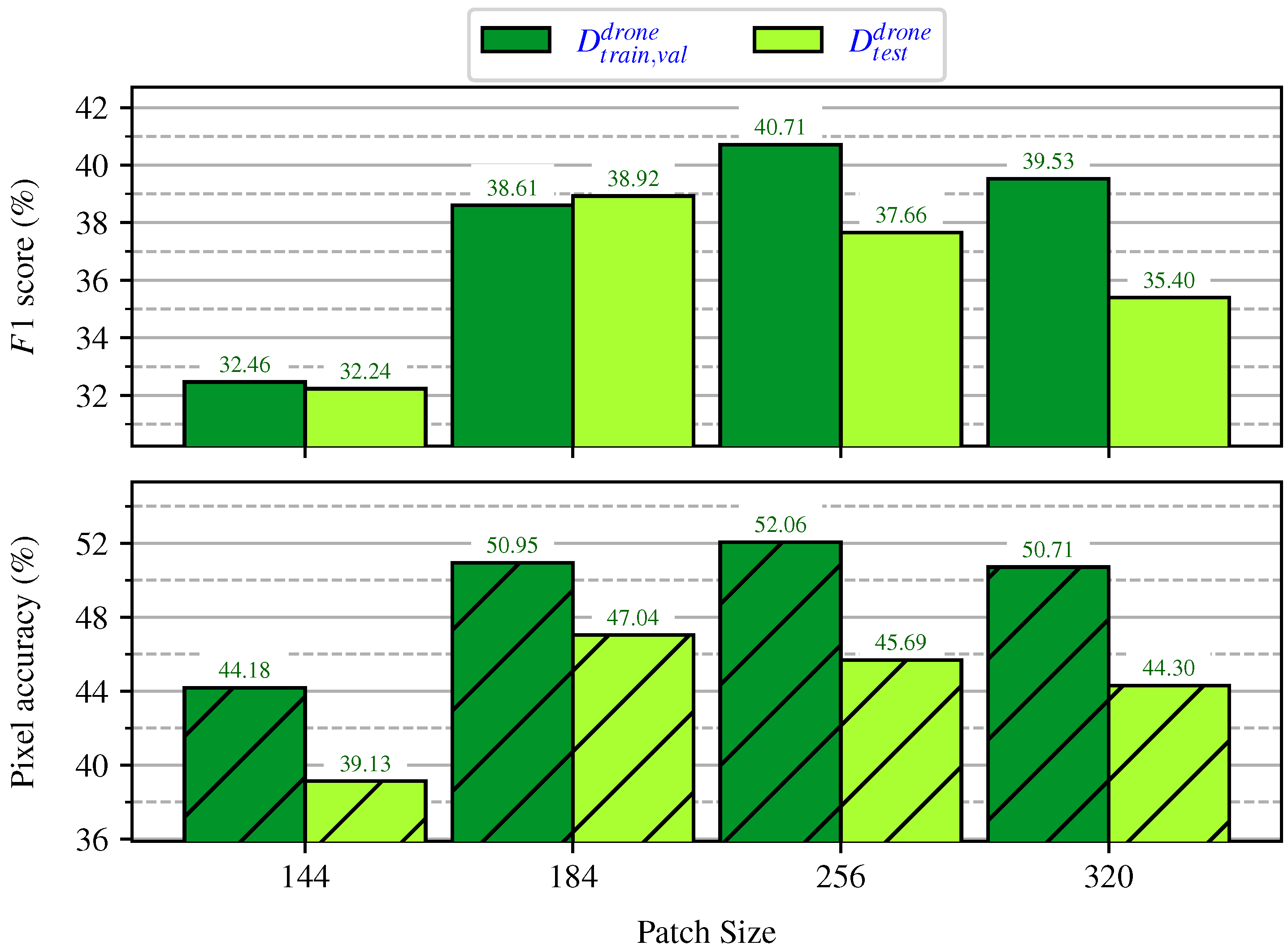 Forests 16 00616 g008
