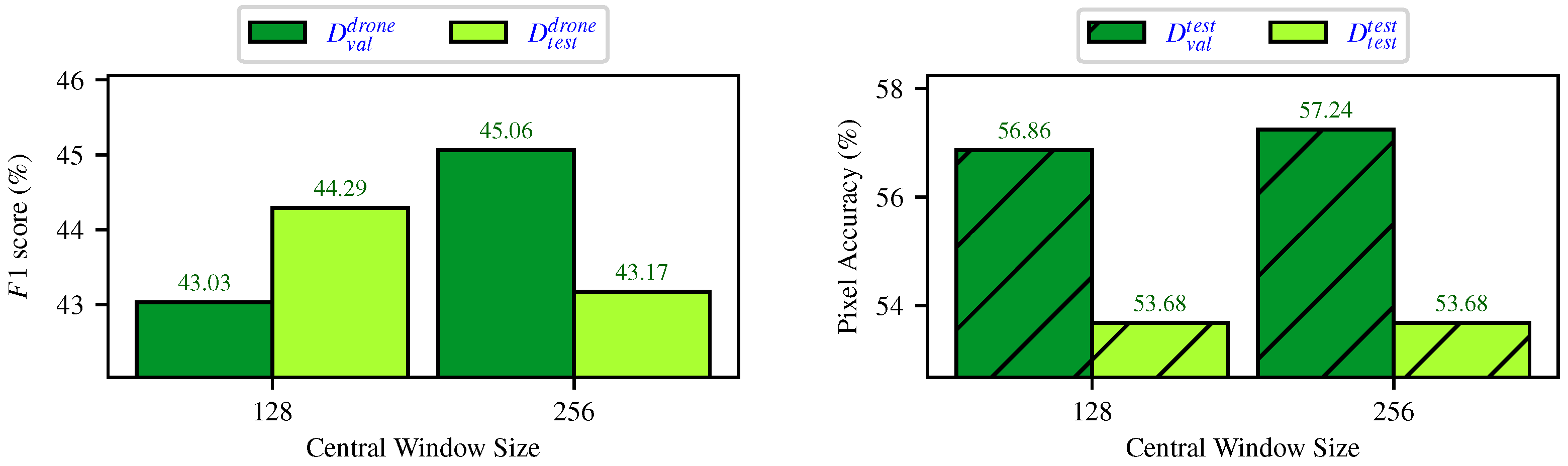 Forests 16 00616 g009