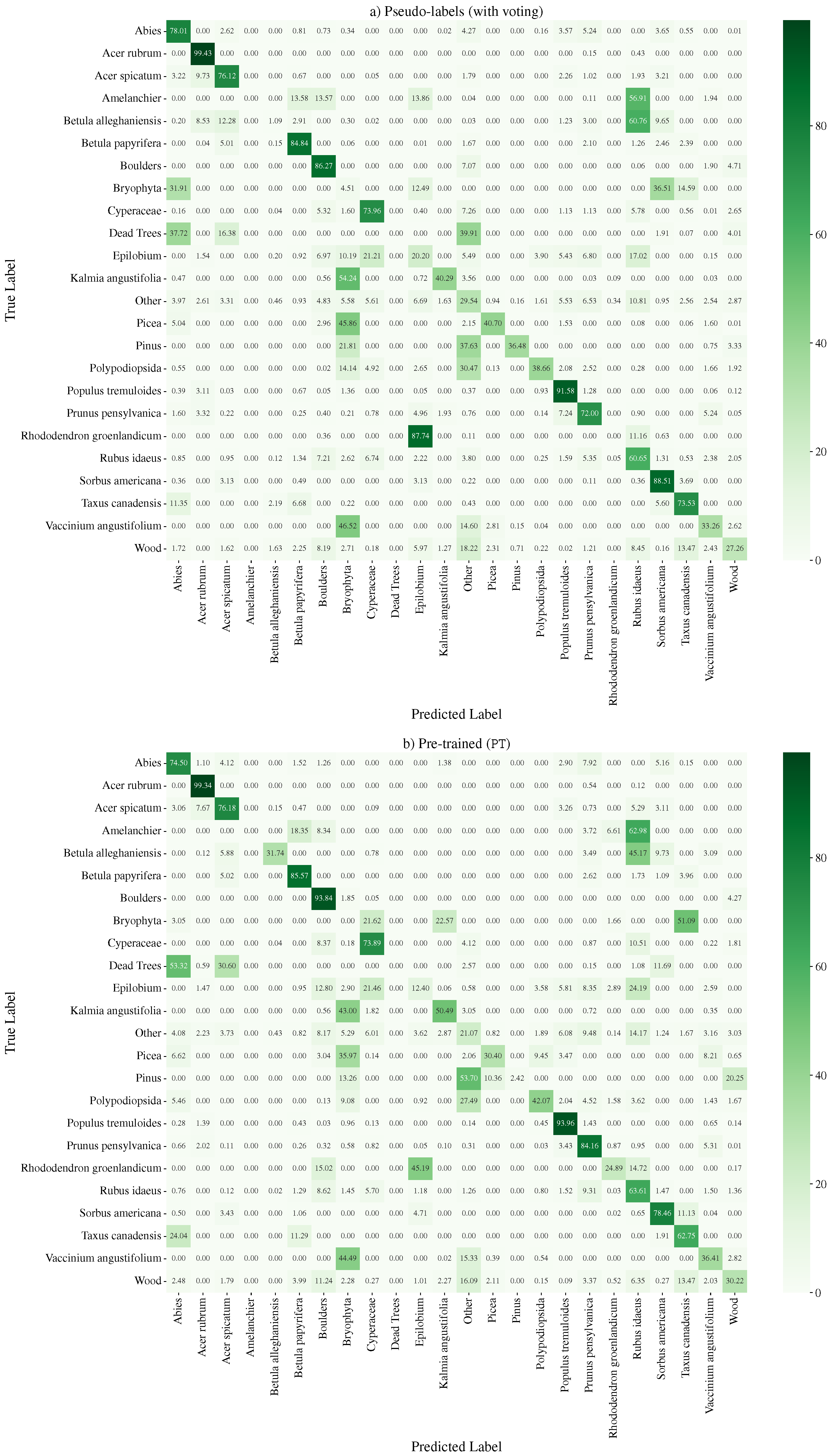 Forests 16 00616 g018